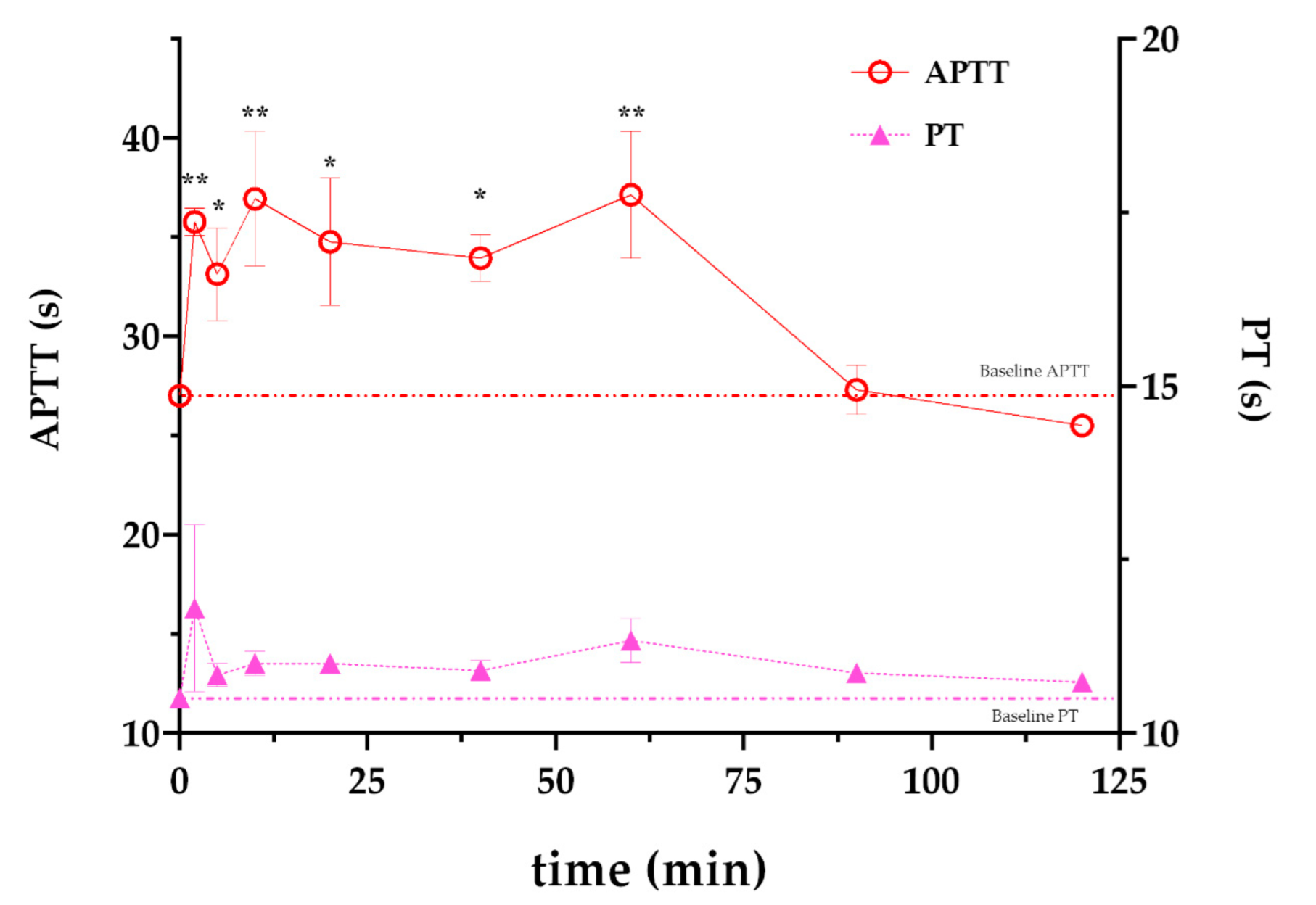 Biomedicines 10 01679 g003