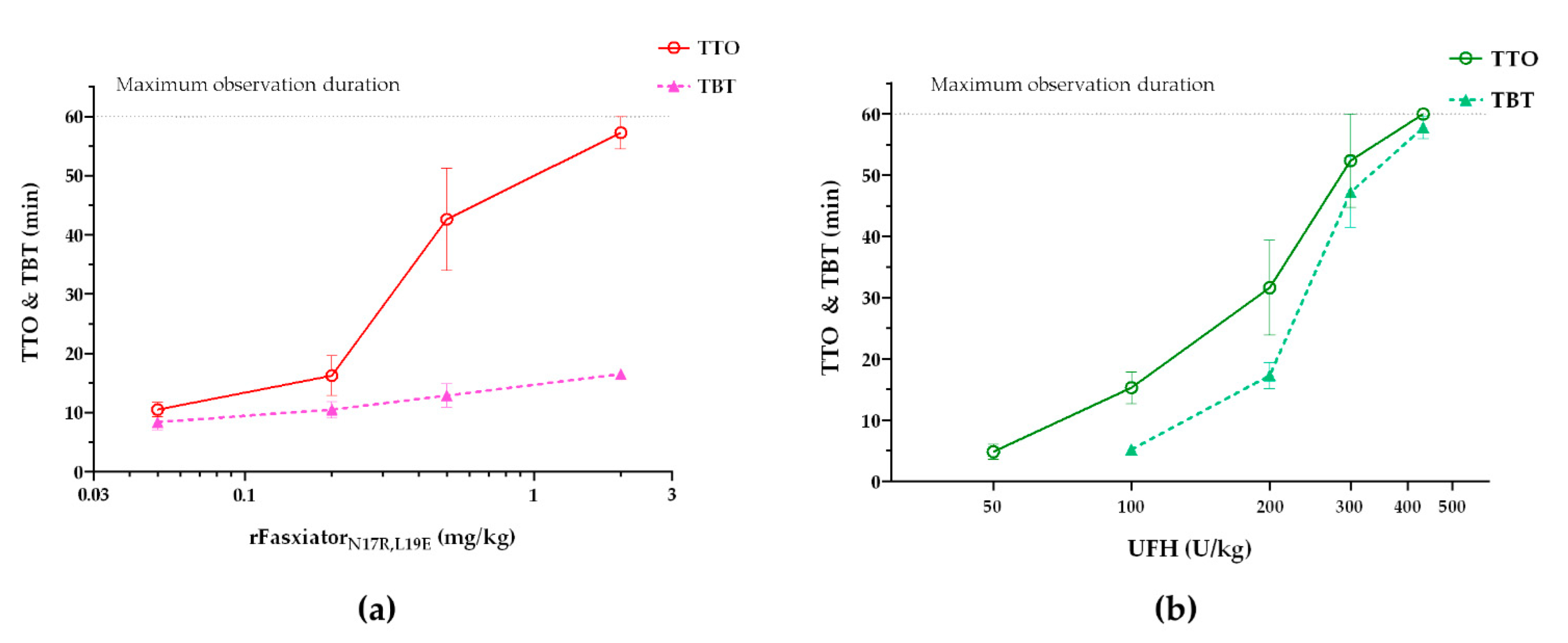 Biomedicines 10 01679 g004