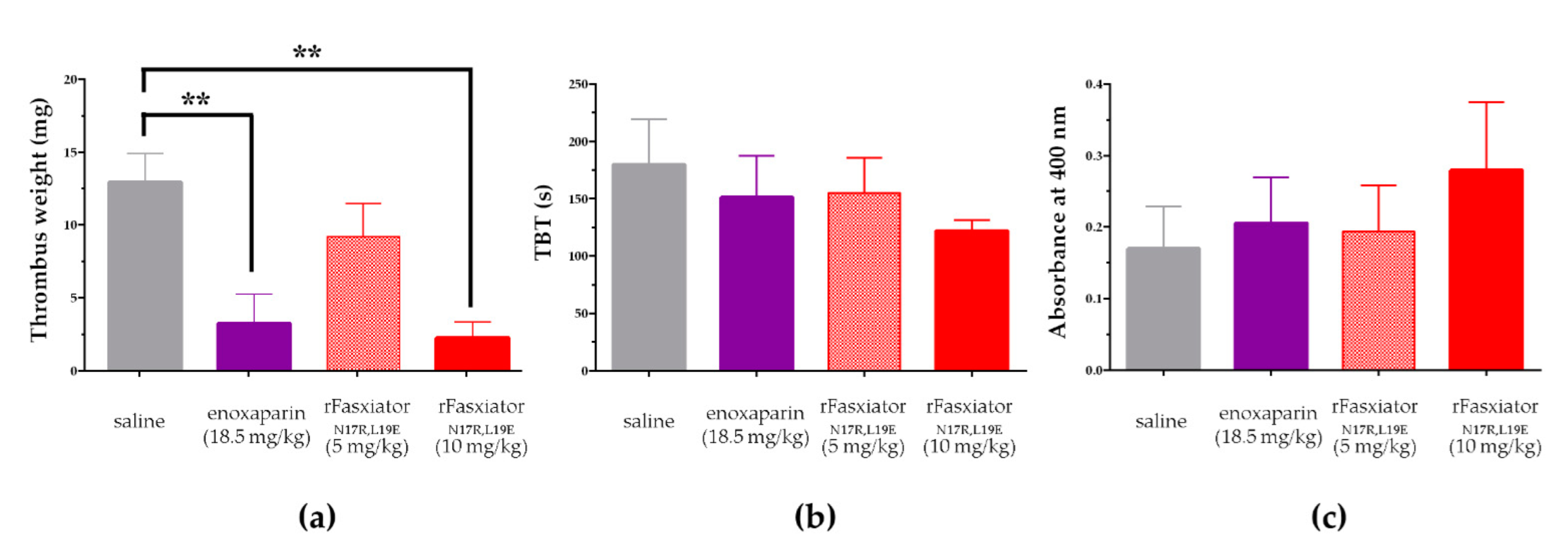 Biomedicines 10 01679 g005