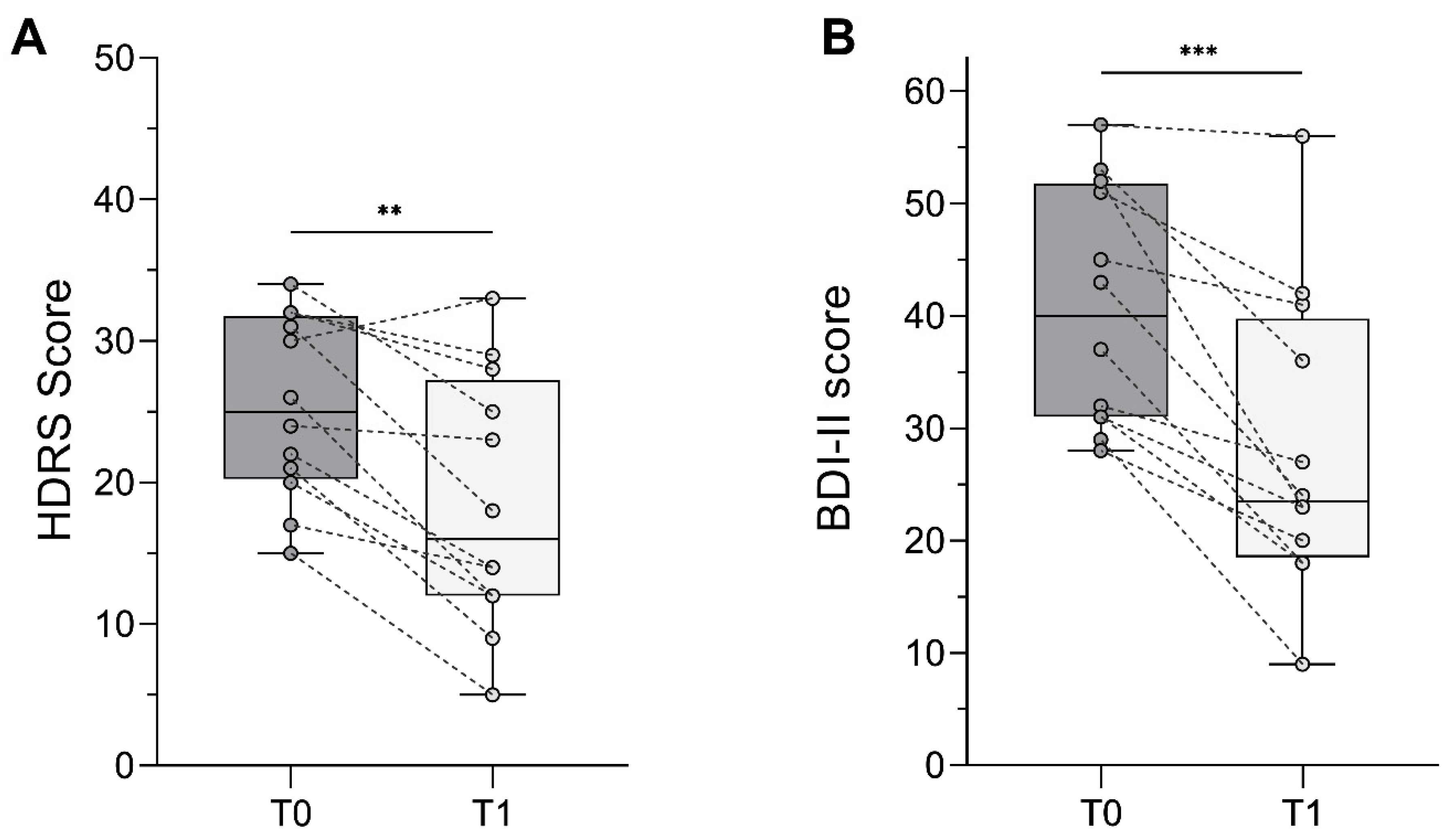 Biomedicines 10 01681 g003