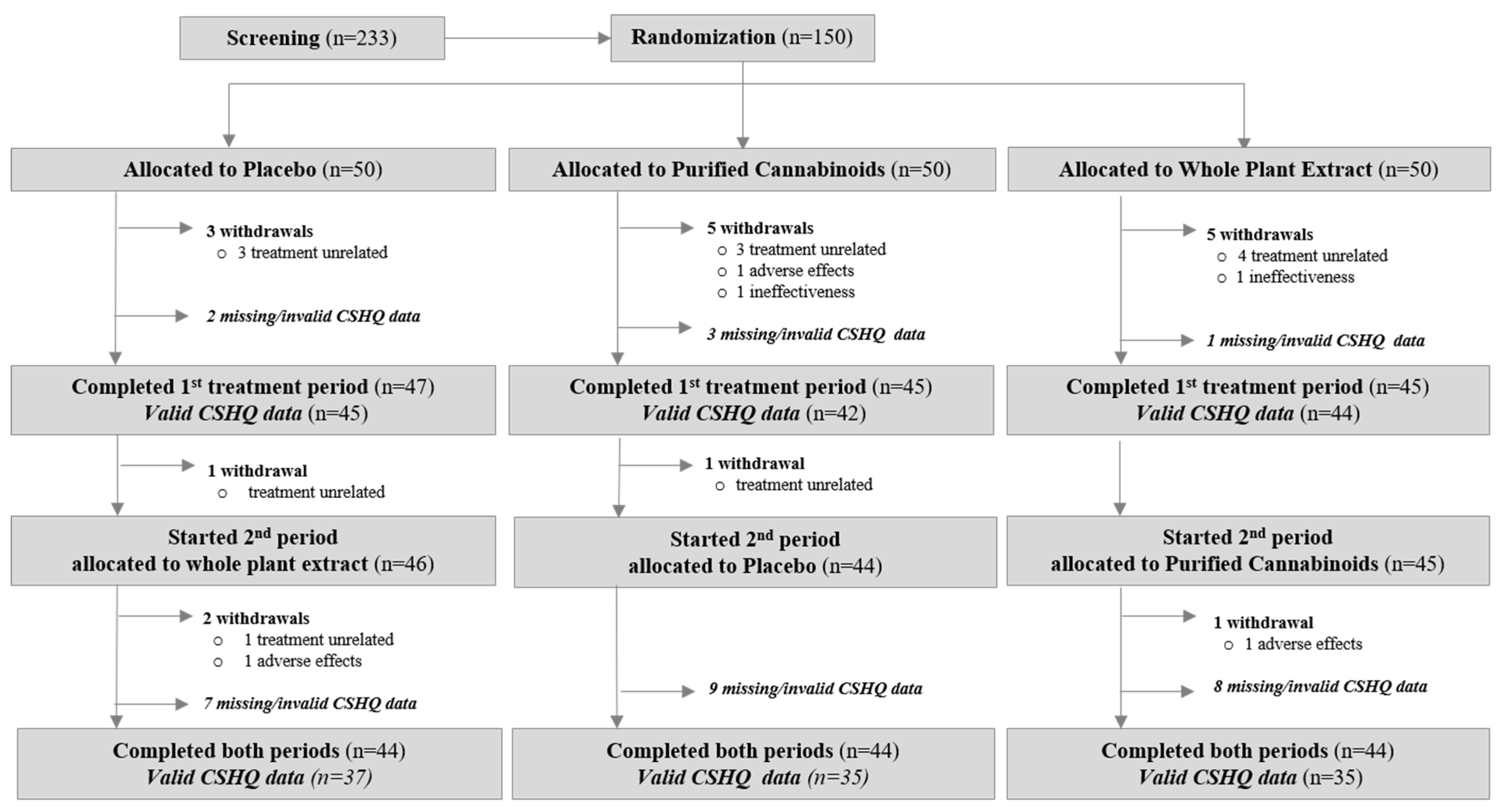 Biomedicines 10 01685 g002 550