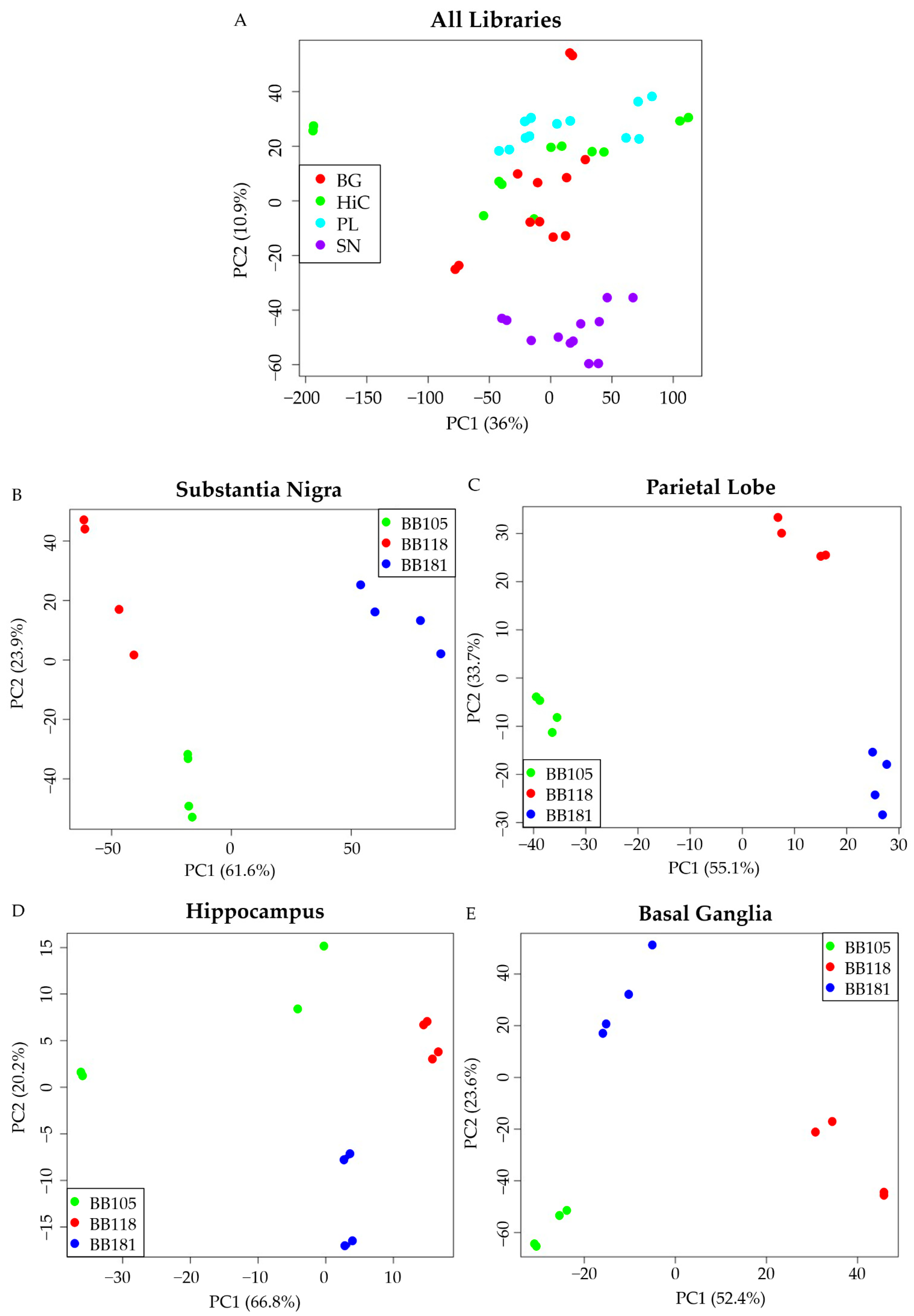 Biomedicines 10 01687 g002