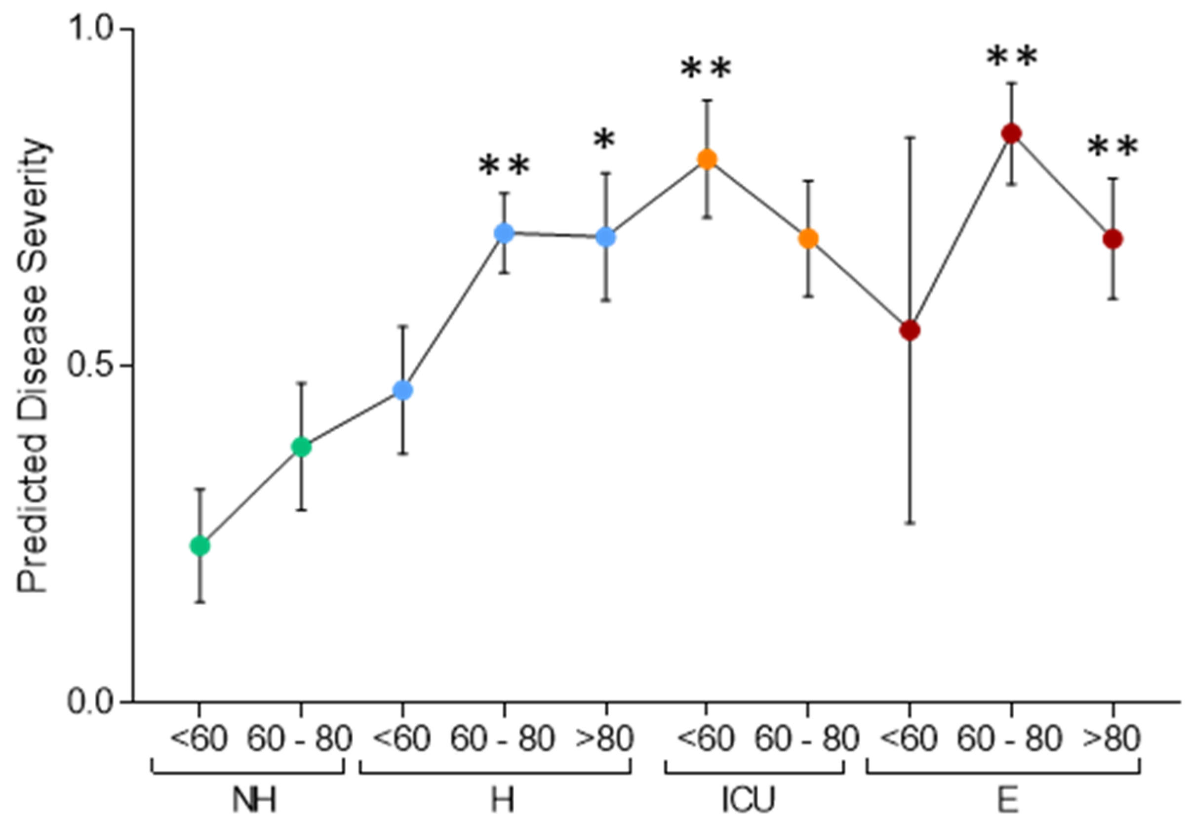 Biomedicines 10 01690 g003