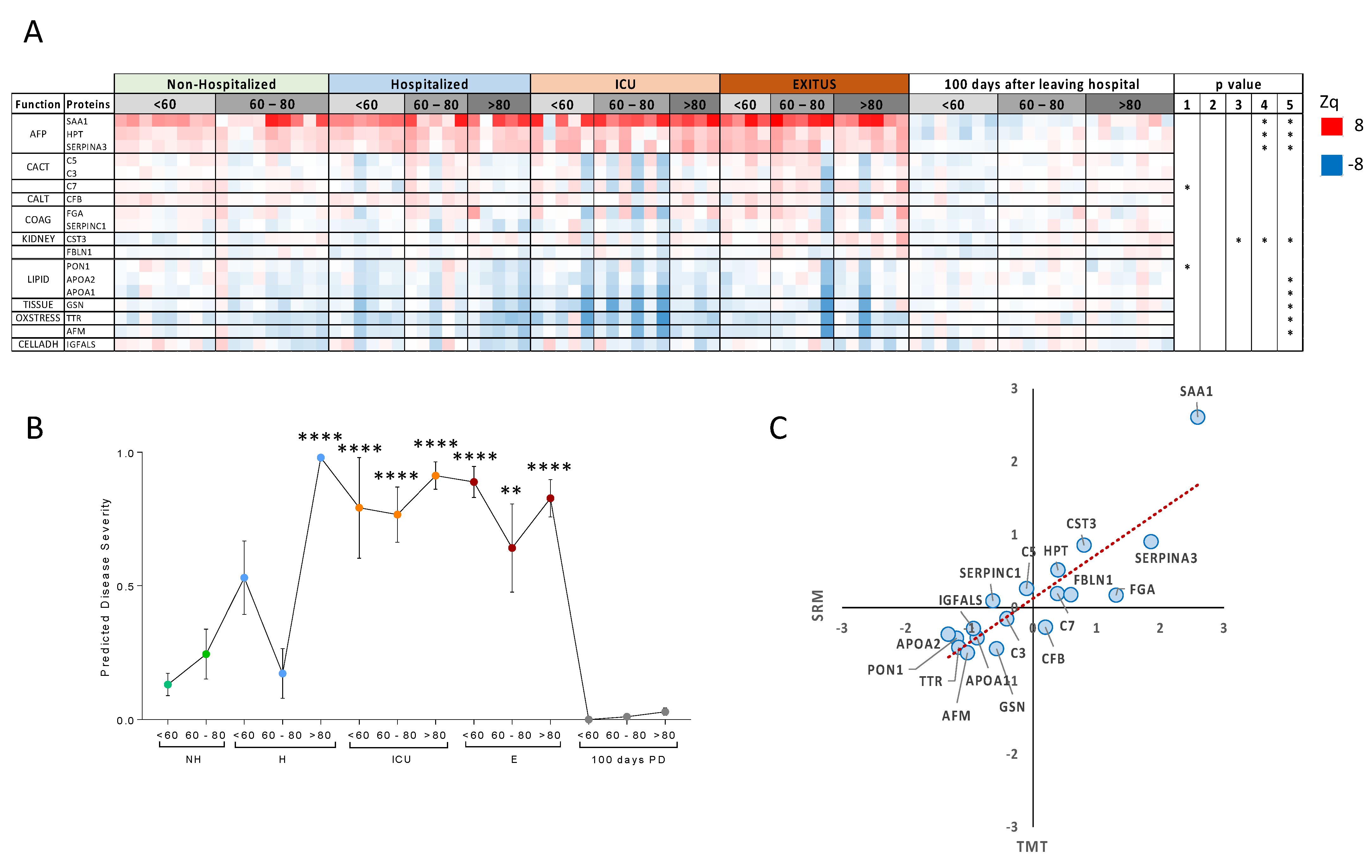 Biomedicines 10 01690 g004