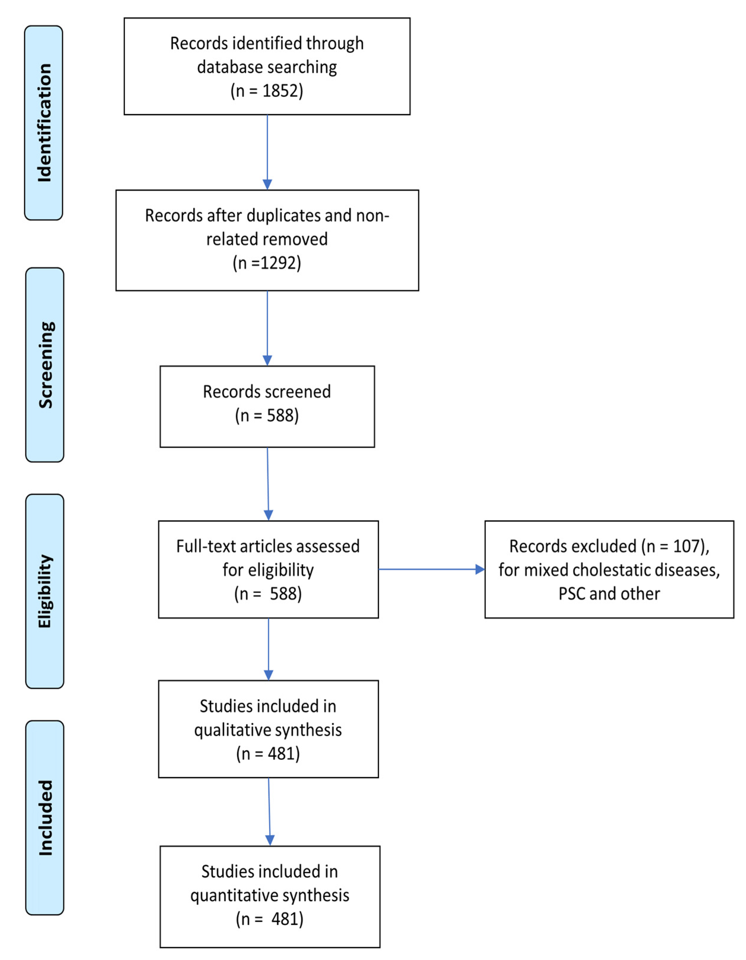 Biomedicines 10 01694 g001