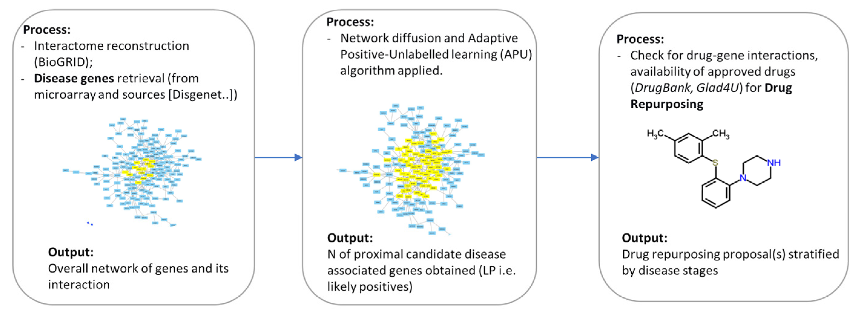 Biomedicines 10 01694 g004