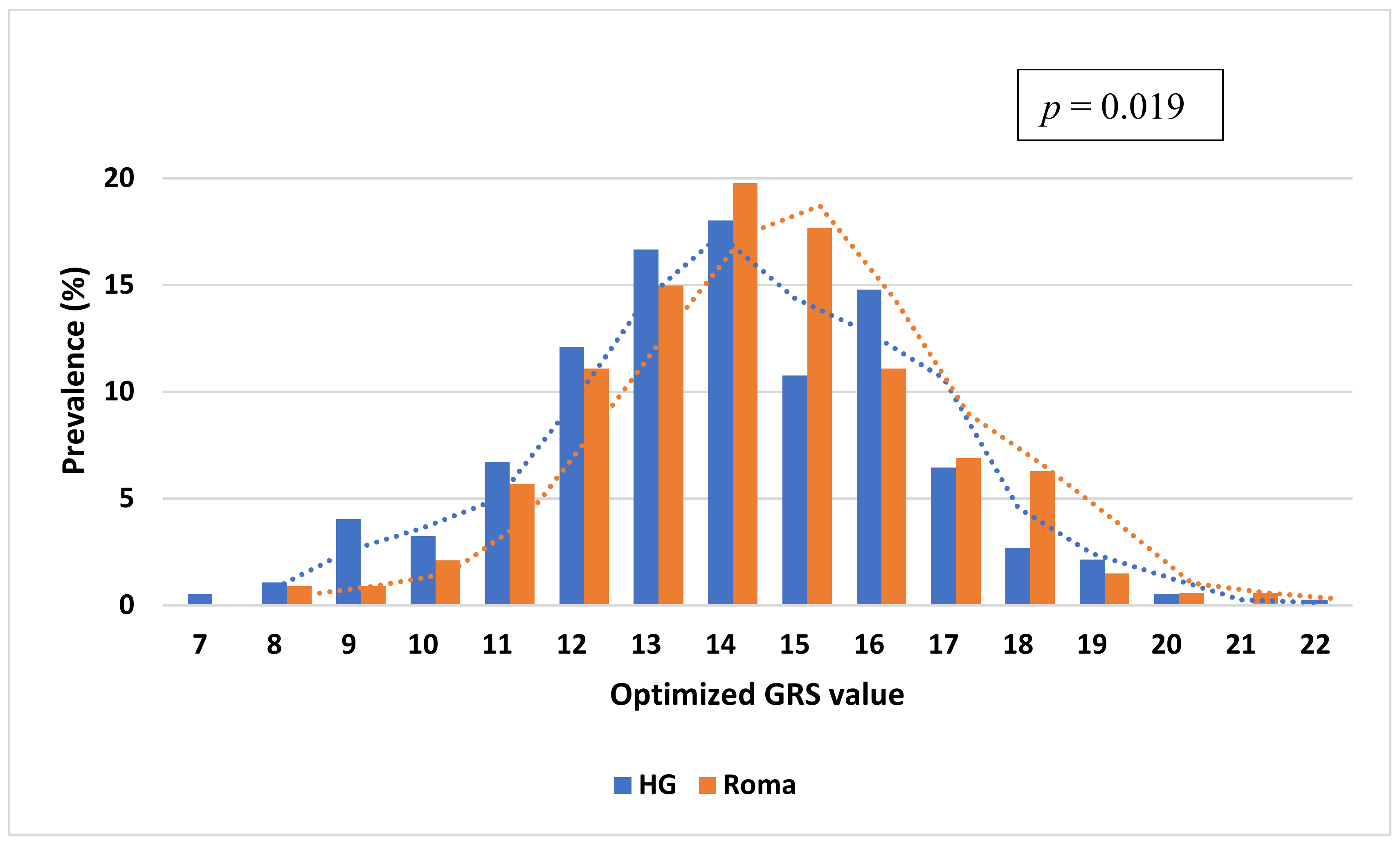 Biomedicines 10 01703 g002