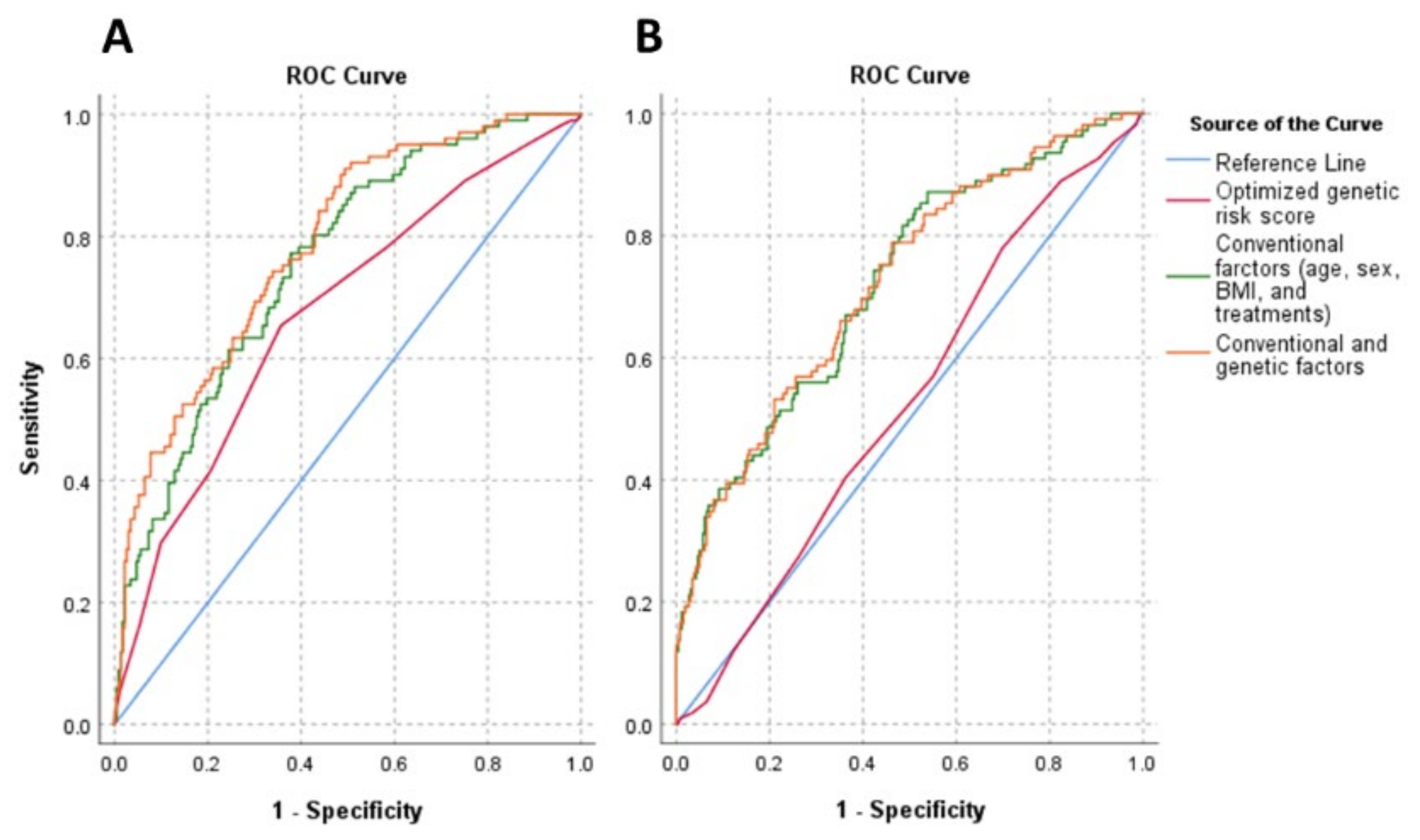 Biomedicines 10 01703 g004