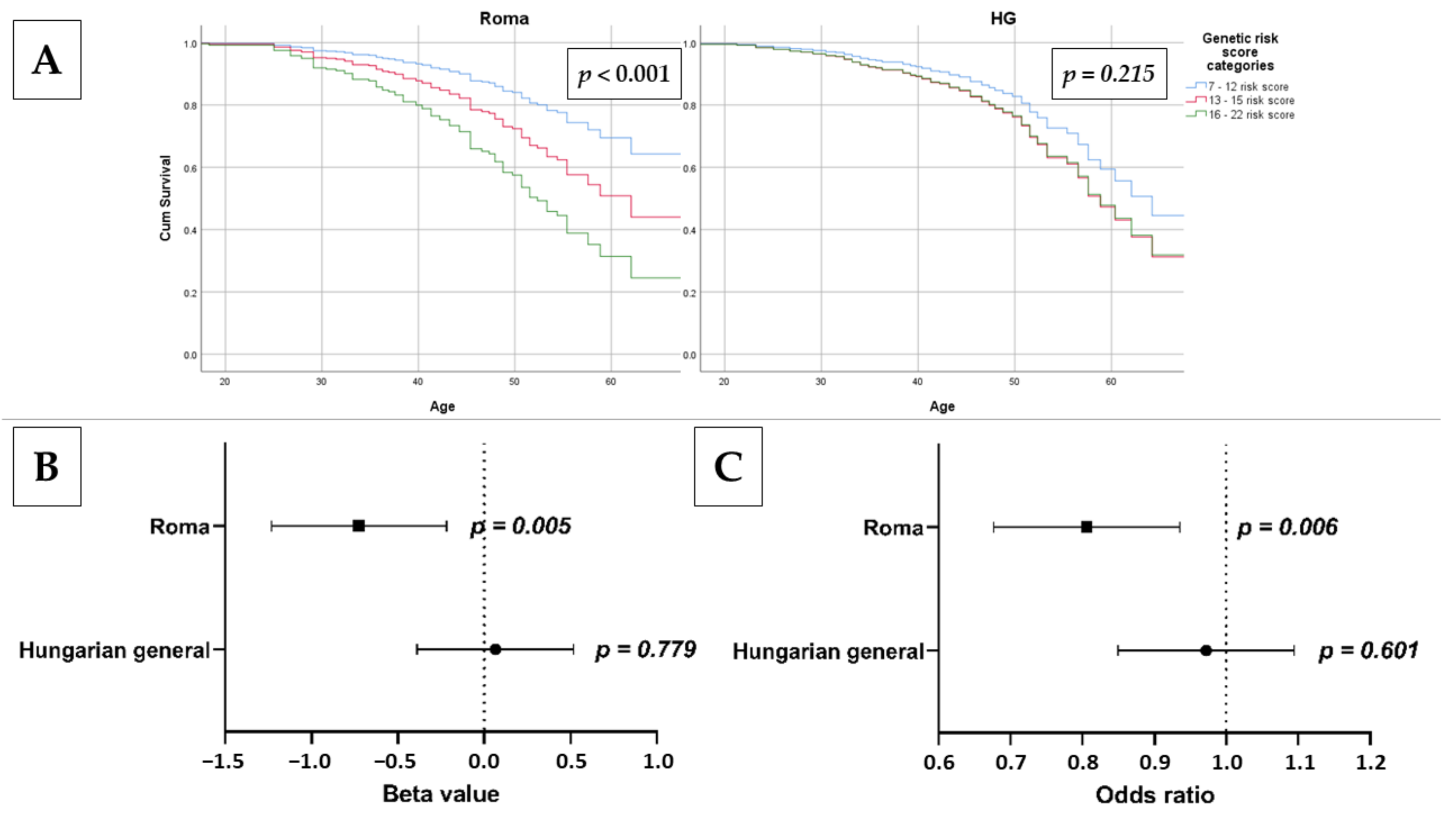 Biomedicines 10 01703 g005