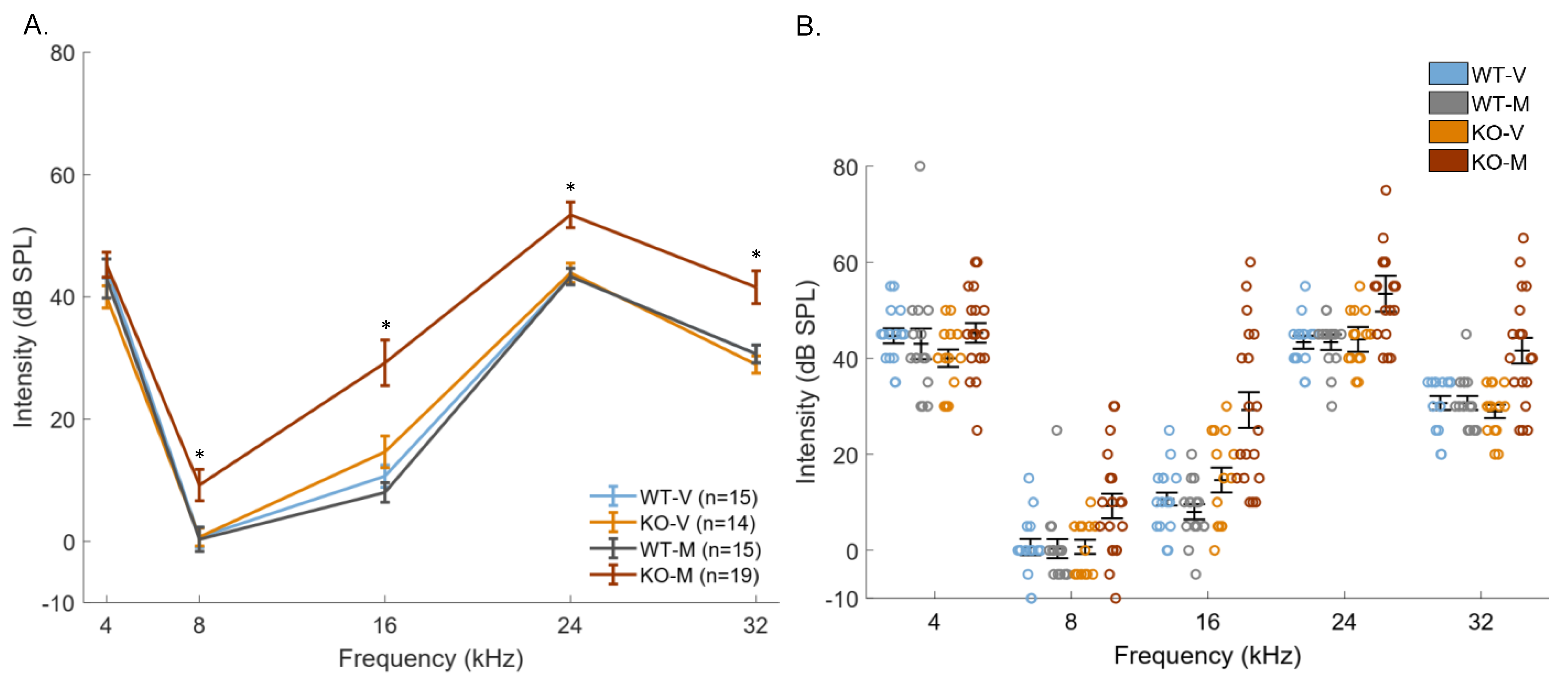 Biomedicines 10 01708 g002