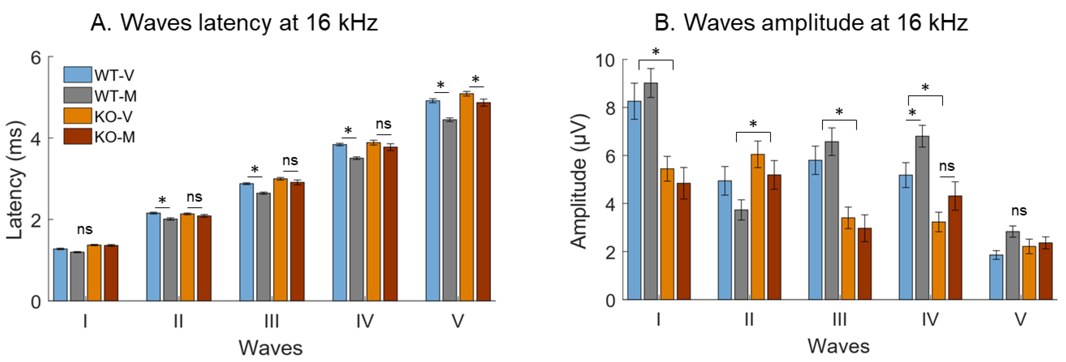 Biomedicines 10 01708 g003