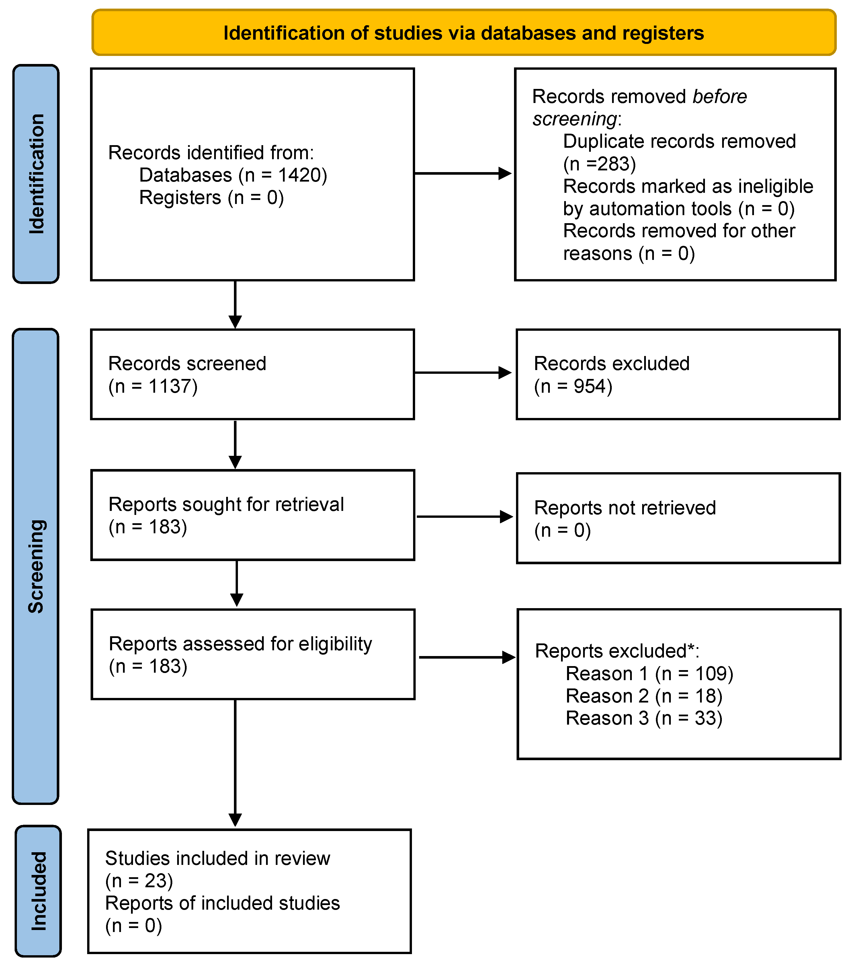 Biomedicines 10 01713 g001