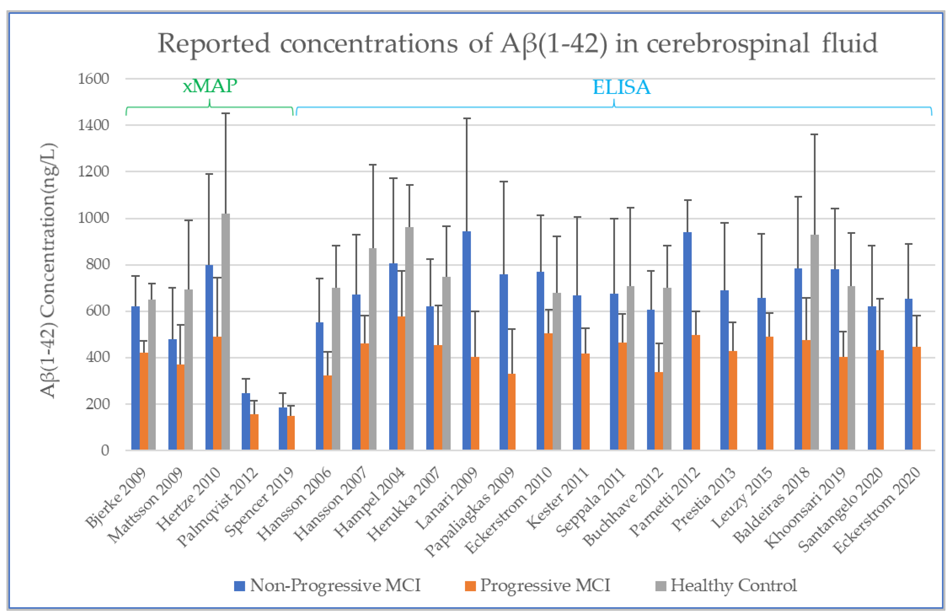 Biomedicines 10 01713 g003