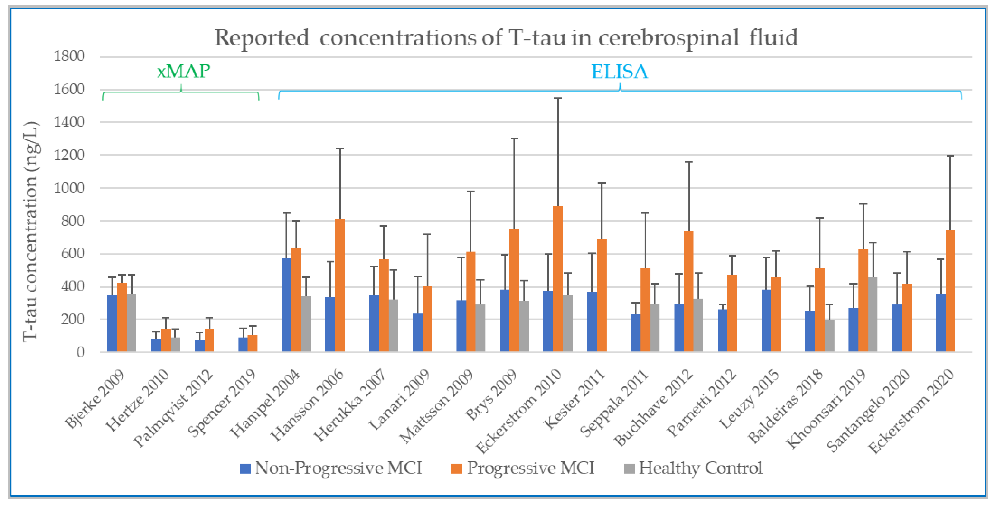 Biomedicines 10 01713 g004