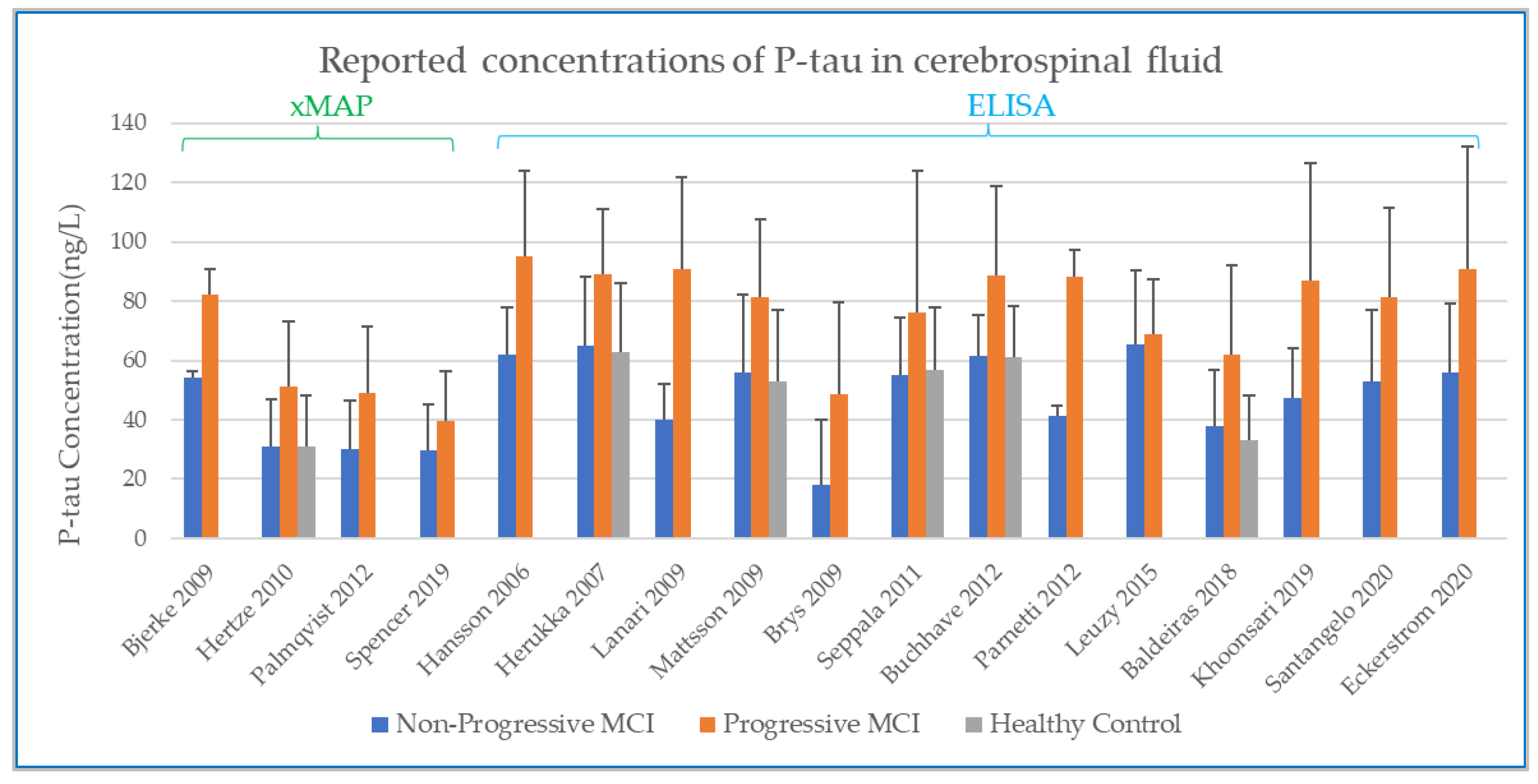 Biomedicines 10 01713 g005