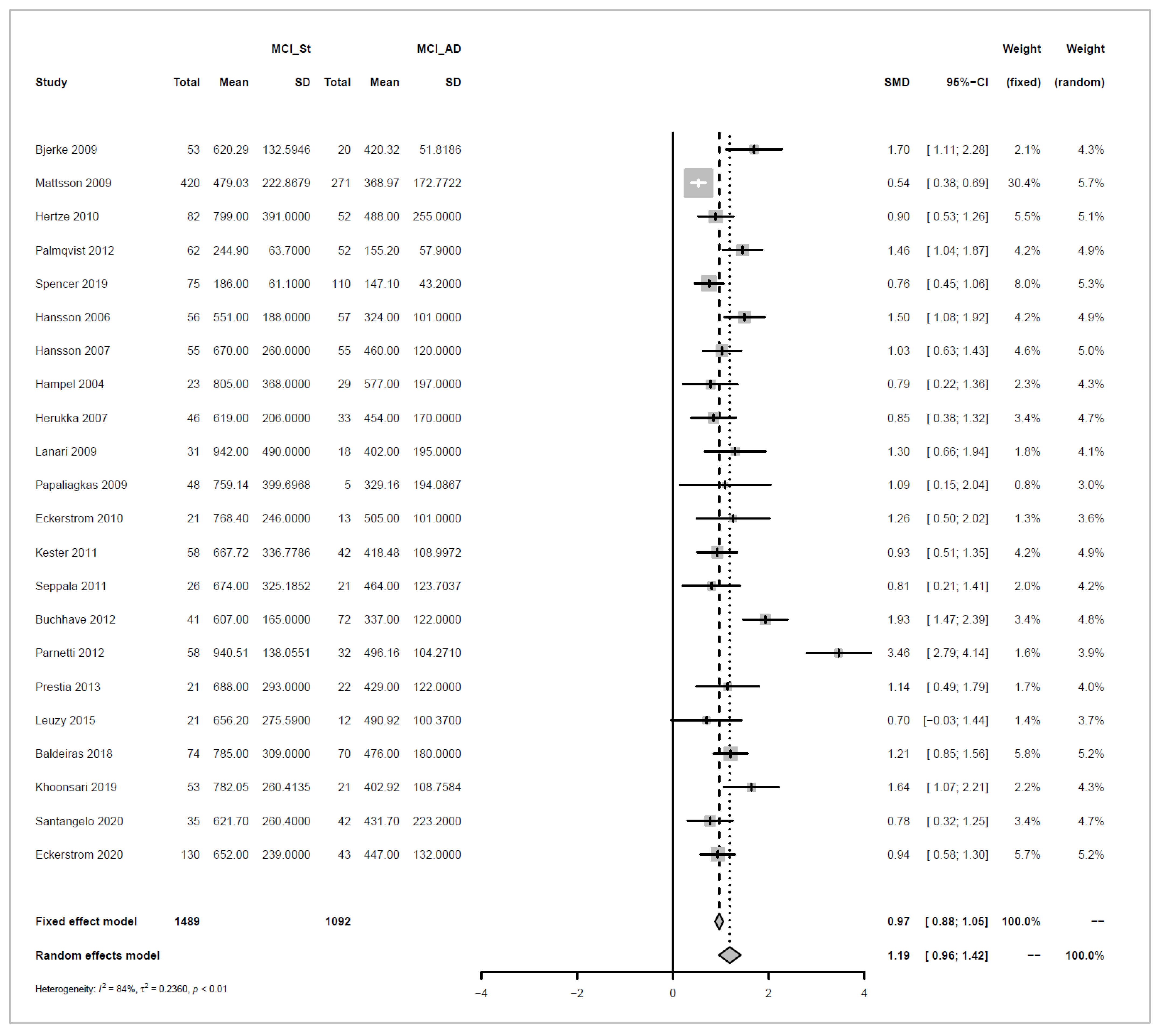 Biomedicines 10 01713 g007