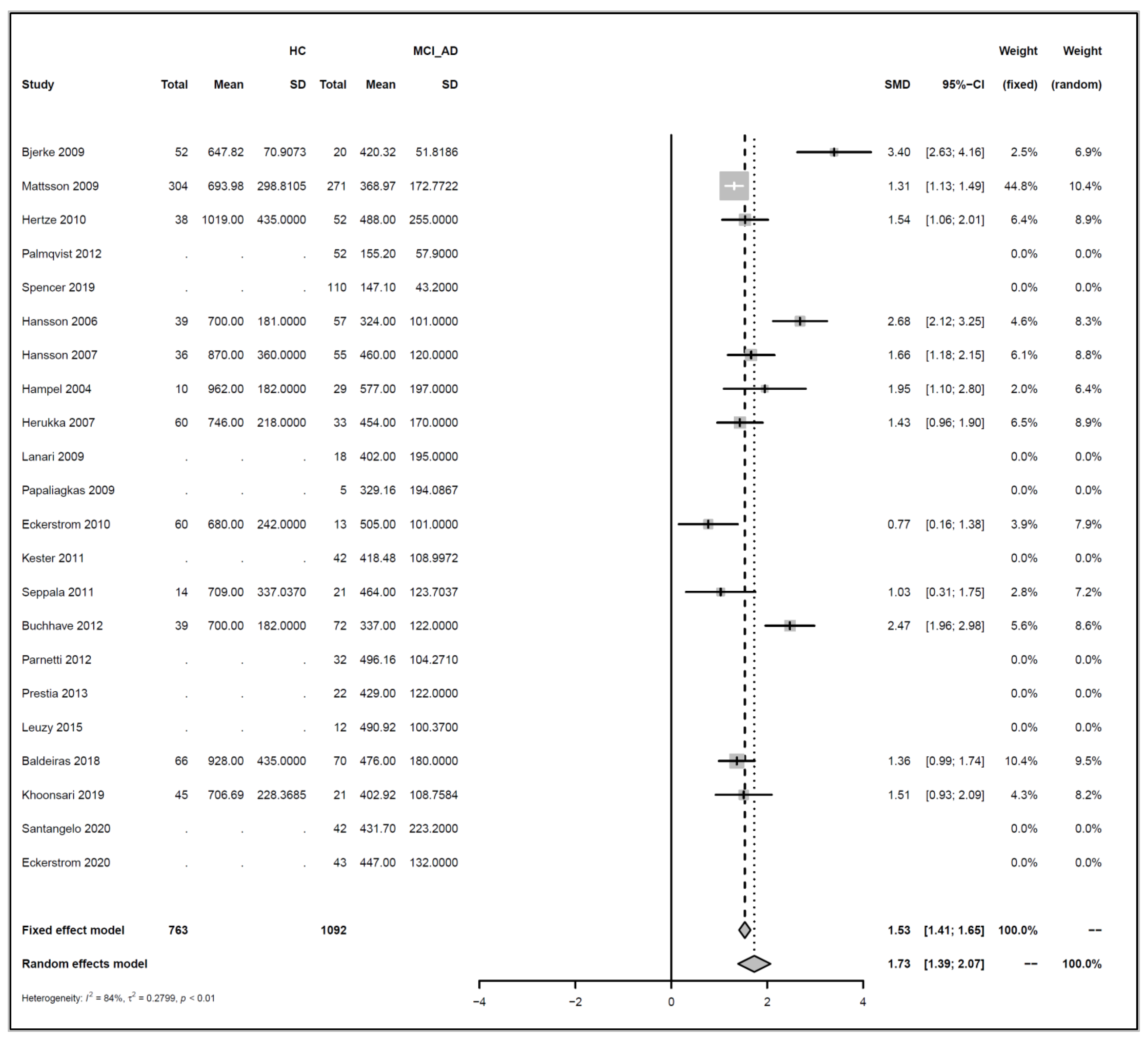 Biomedicines 10 01713 g008
