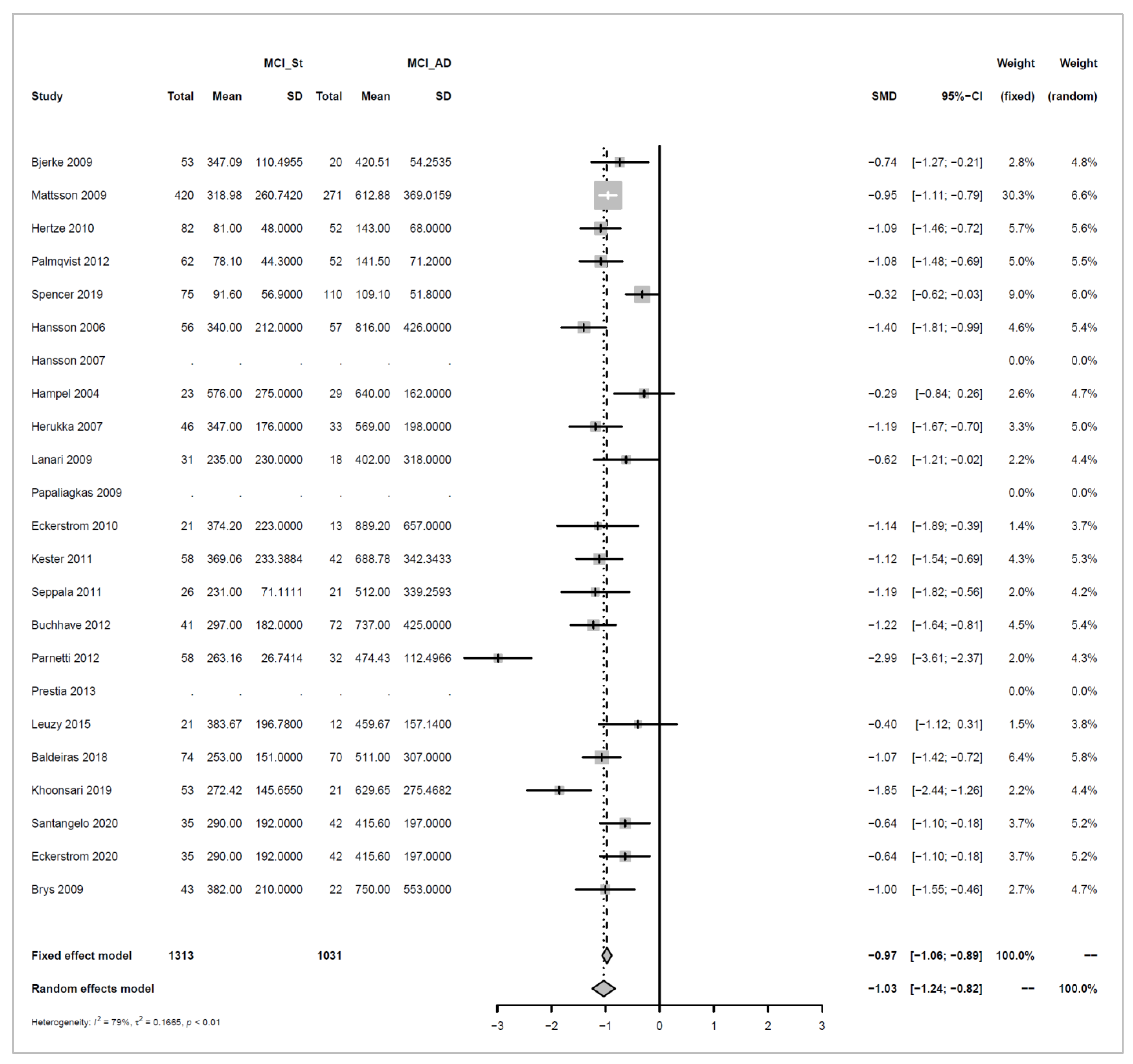 Biomedicines 10 01713 g009