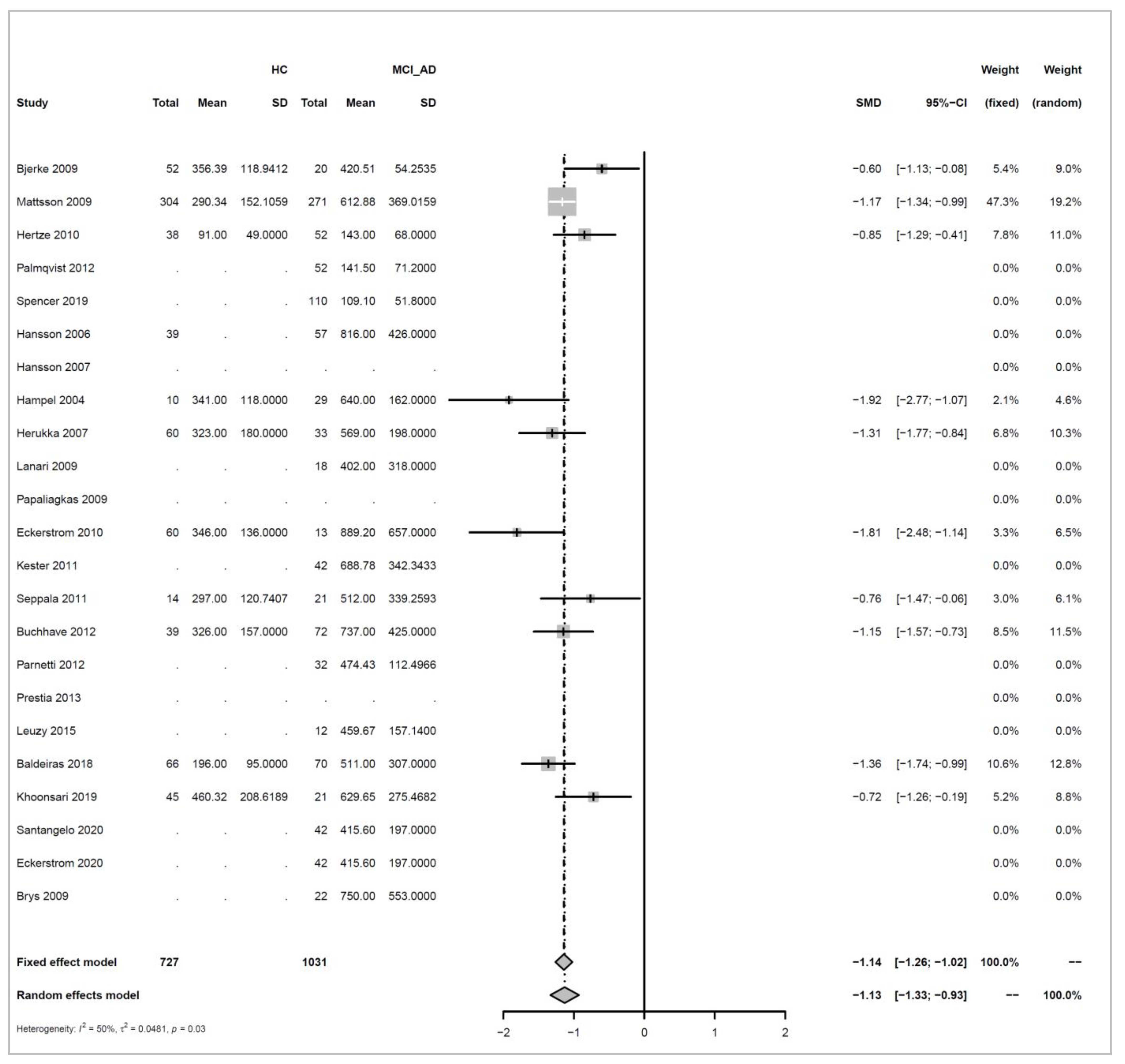 Biomedicines 10 01713 g010