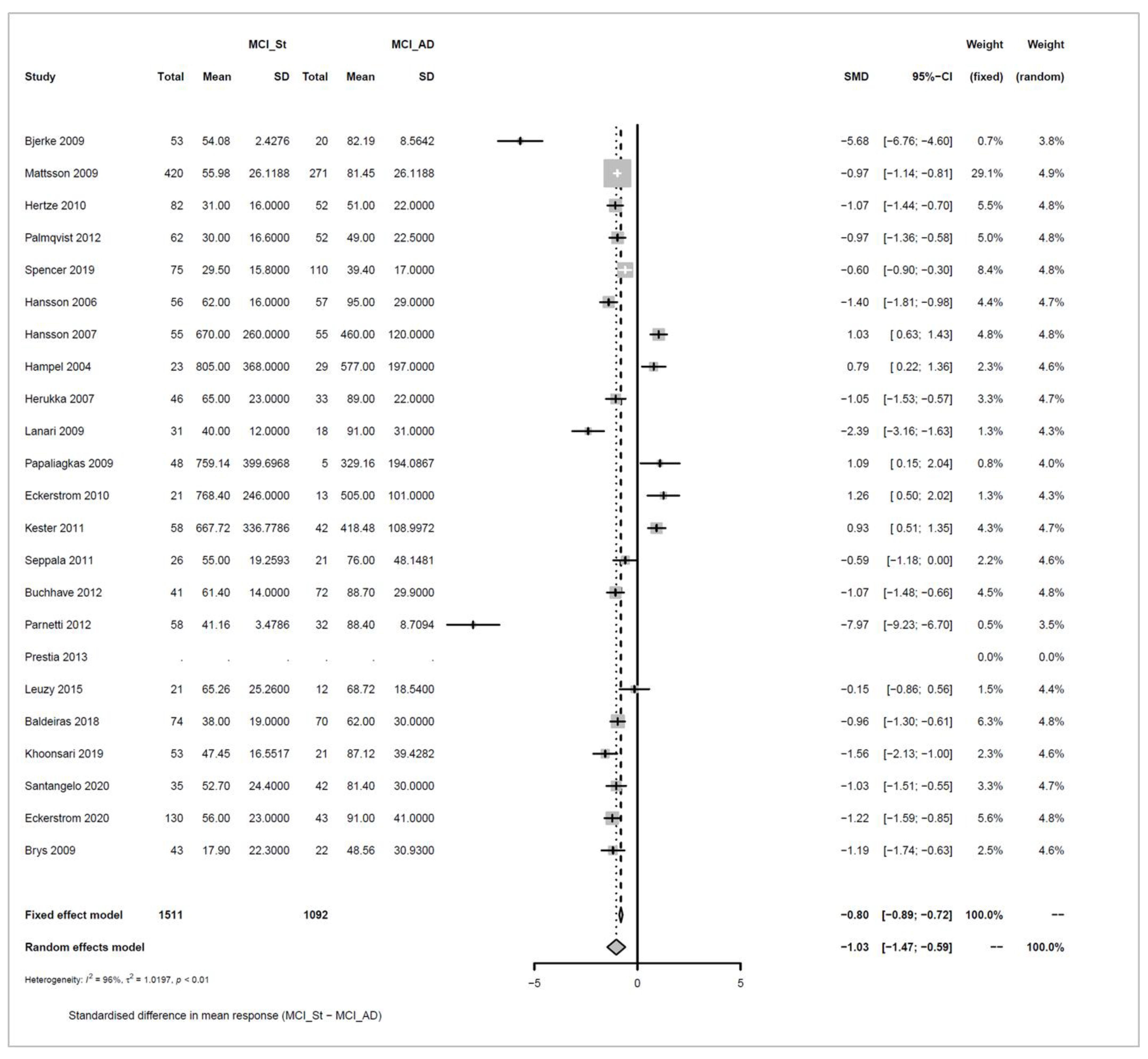 Biomedicines 10 01713 g011