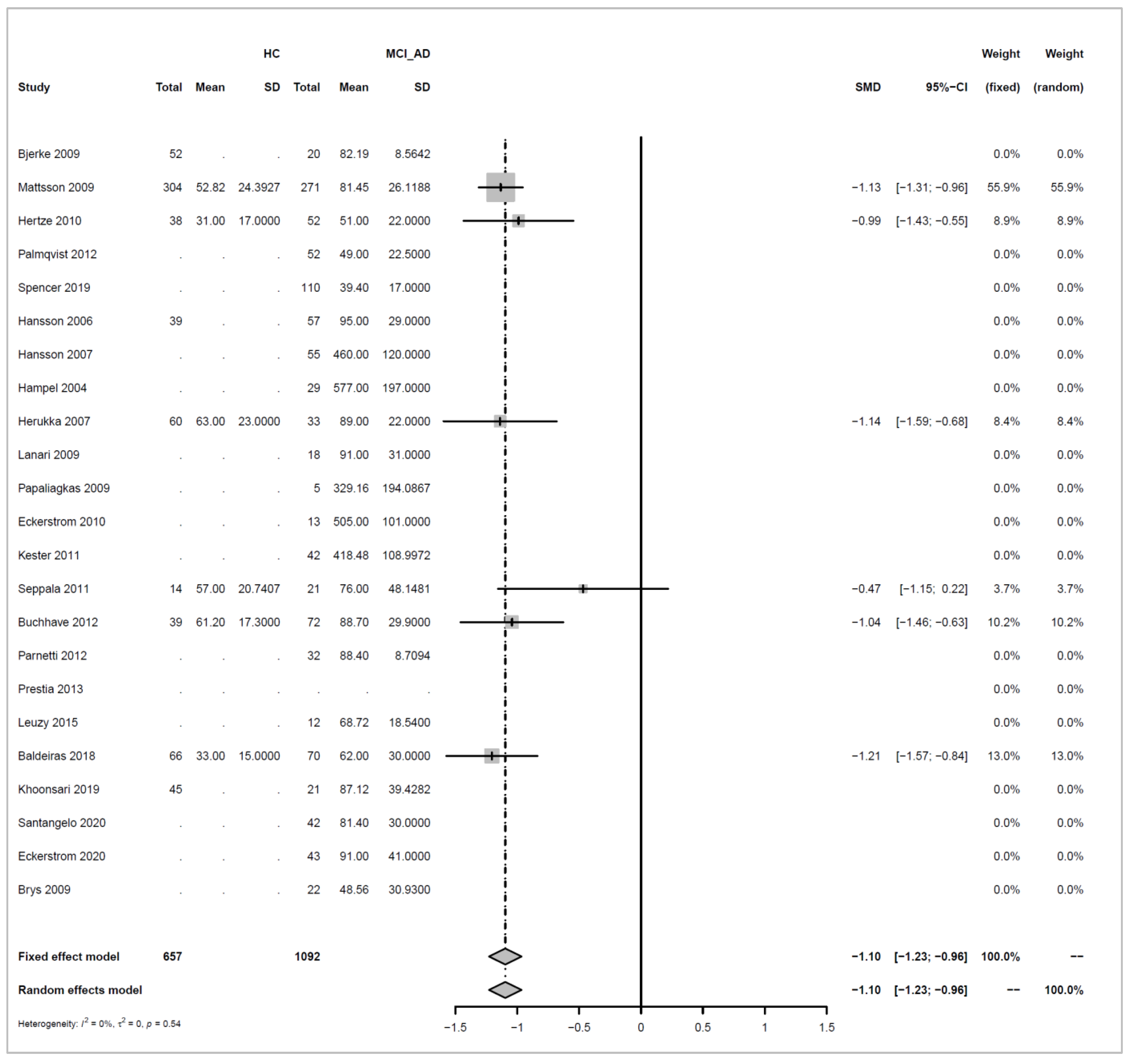 Biomedicines 10 01713 g012
