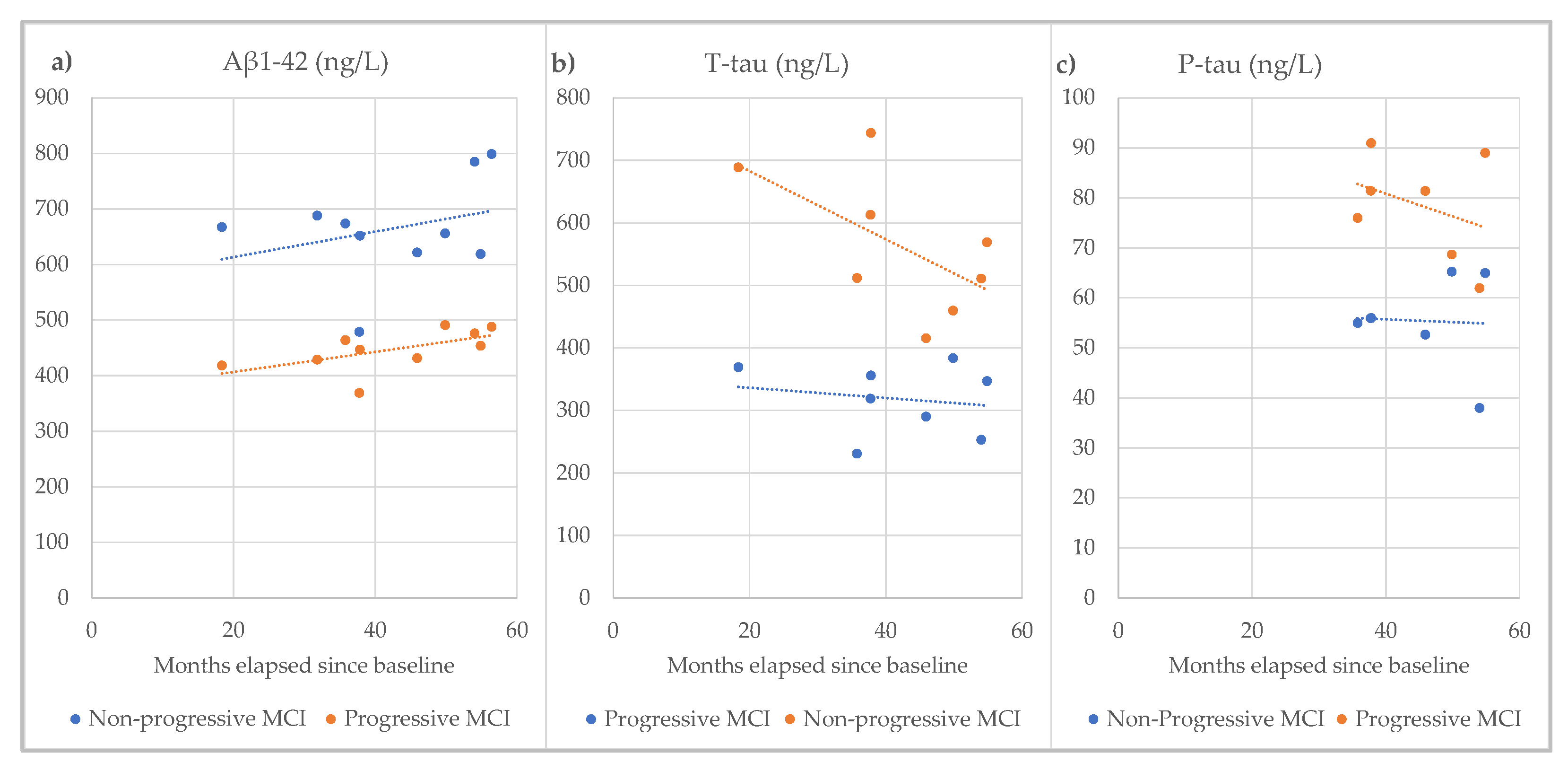 Biomedicines 10 01713 g014