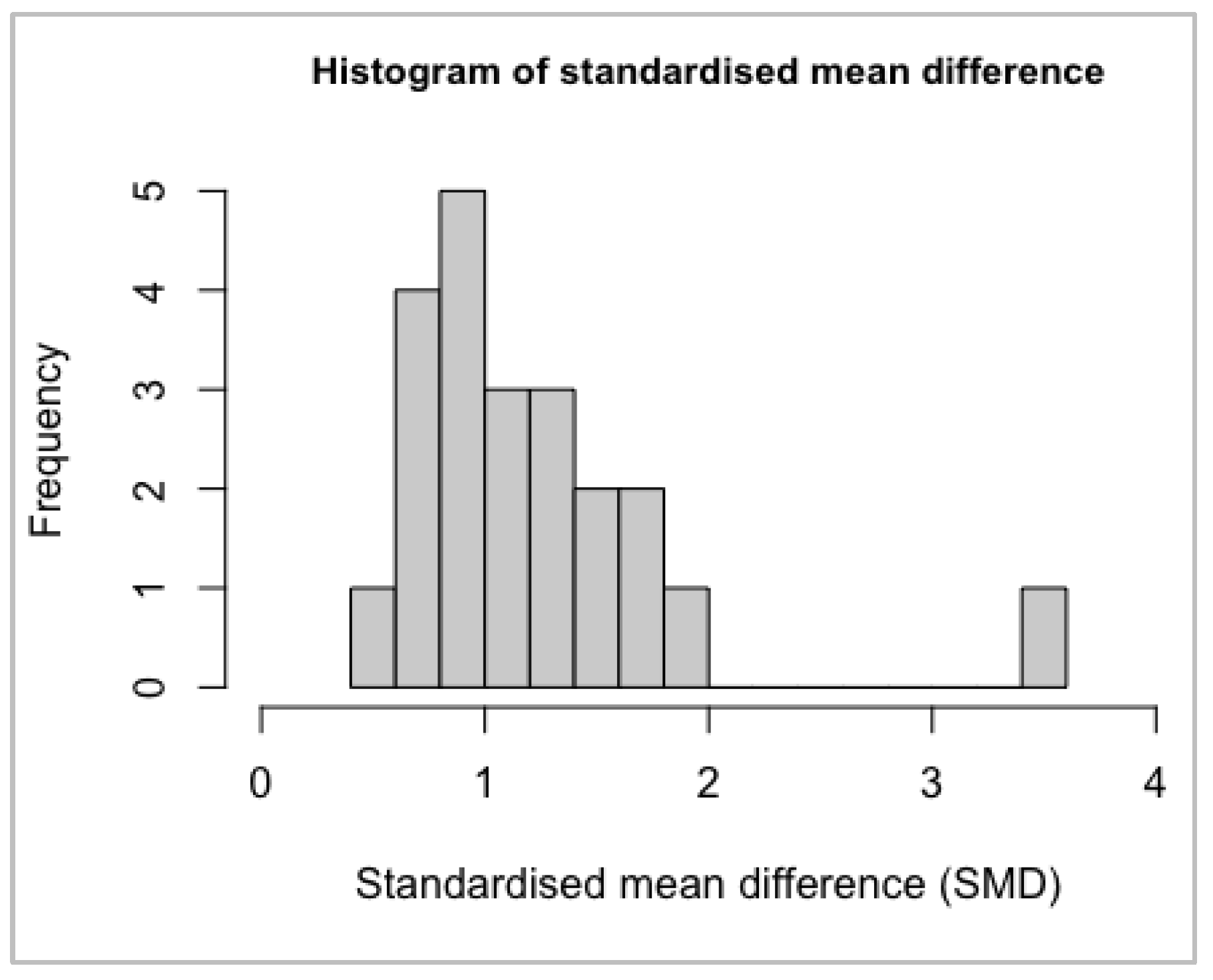 Biomedicines 10 01713 g0a1