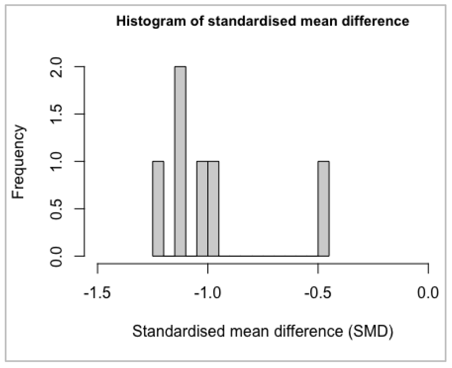 Biomedicines 10 01713 g0a11