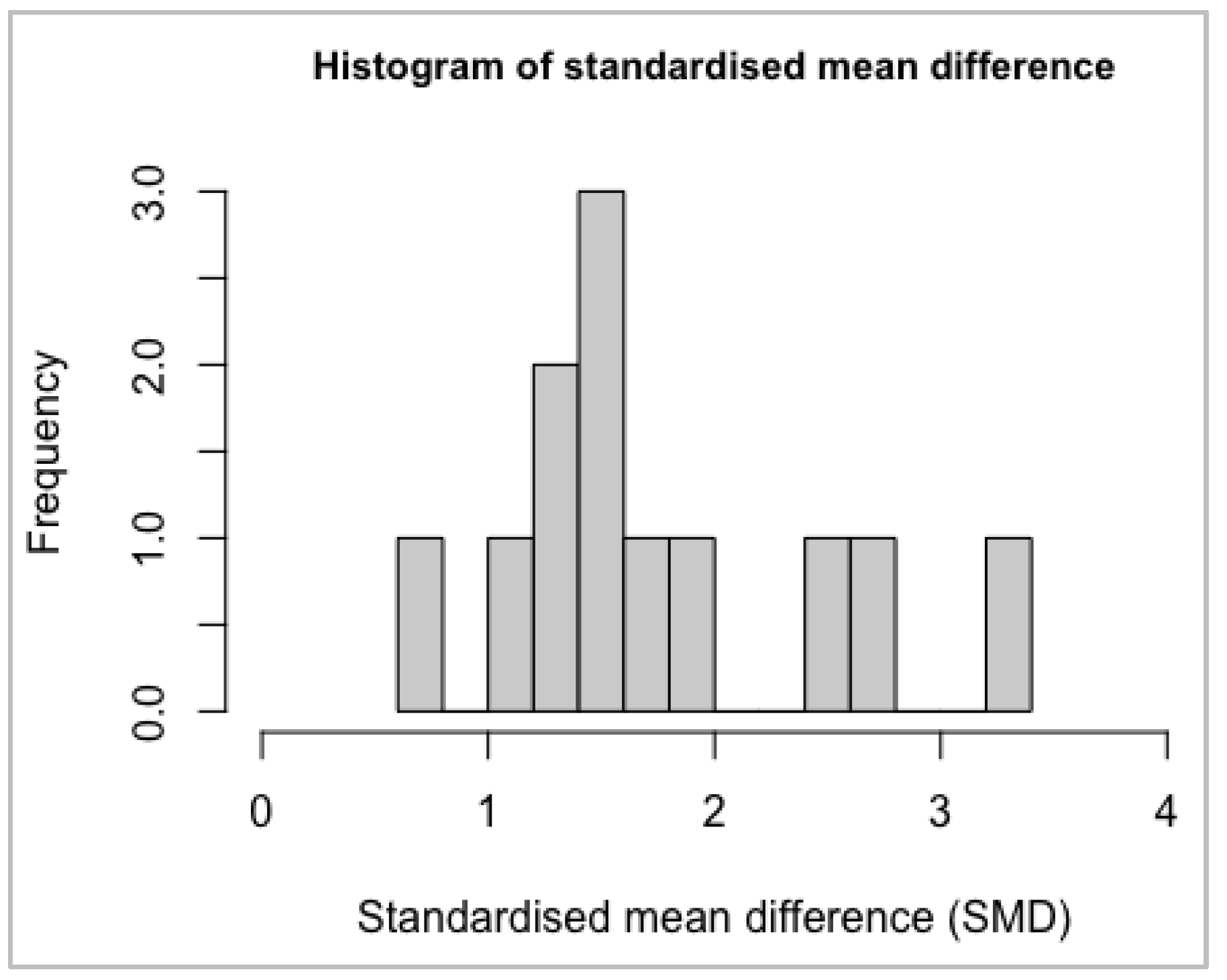 Biomedicines 10 01713 g0a3