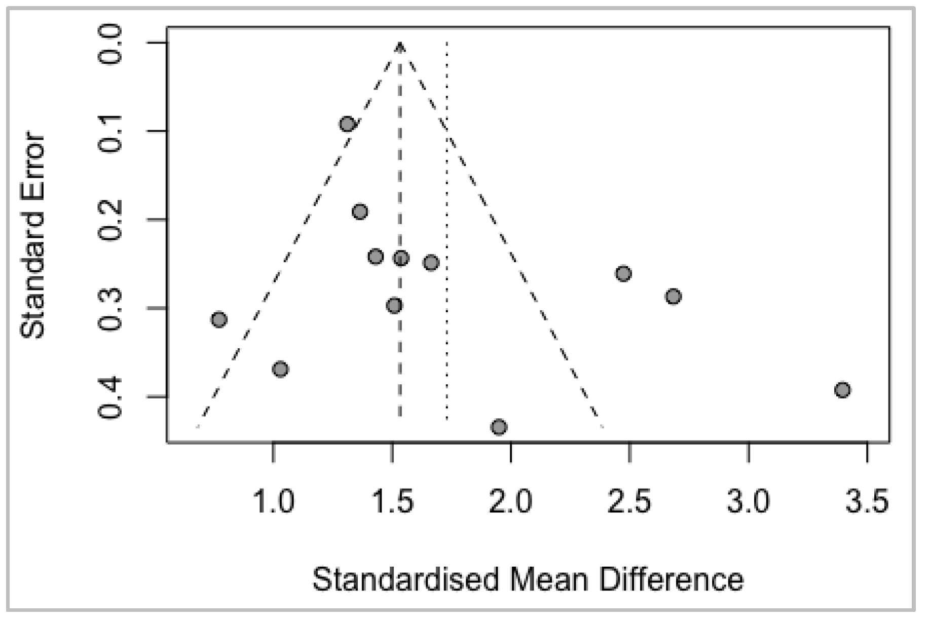 Biomedicines 10 01713 g0a4