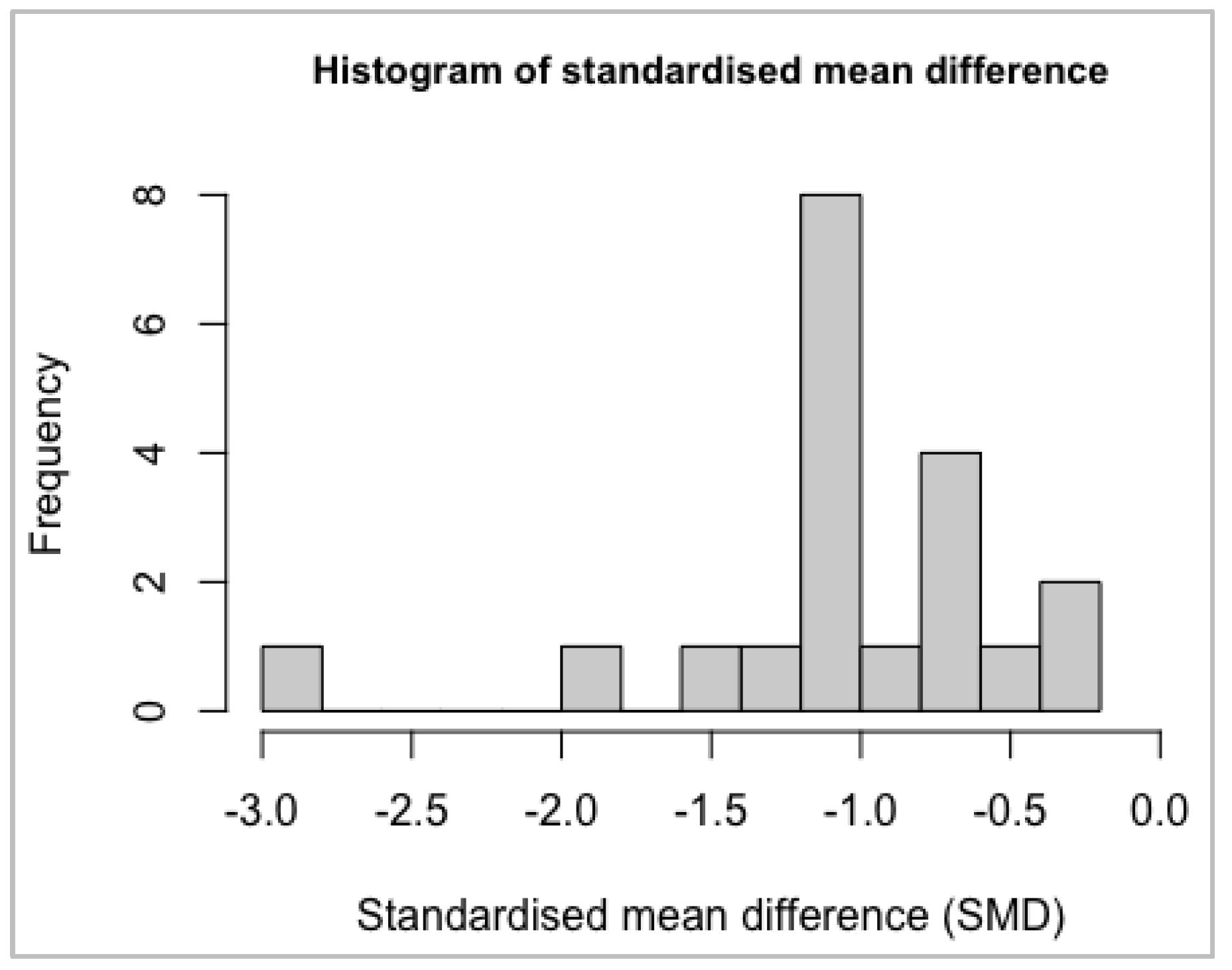 Biomedicines 10 01713 g0a5