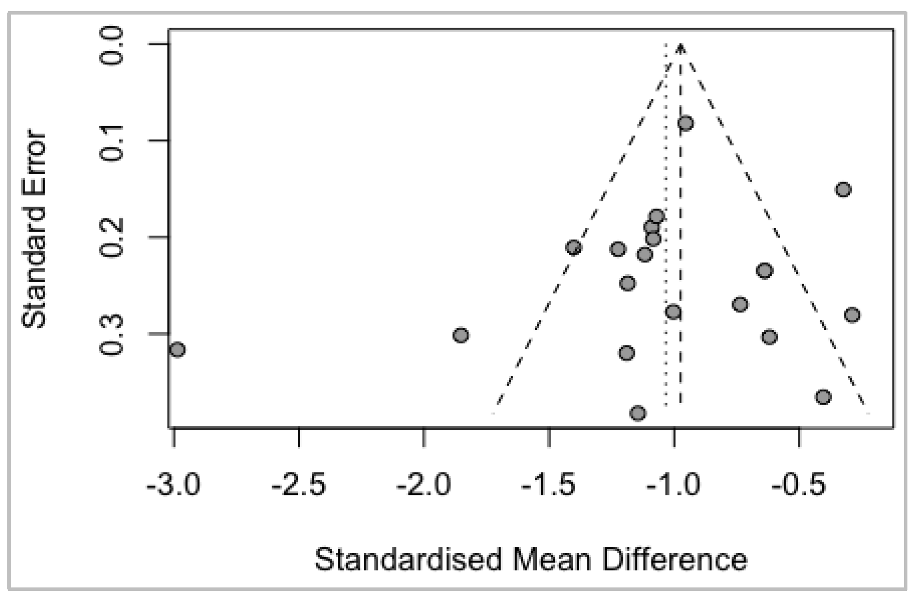 Biomedicines 10 01713 g0a6