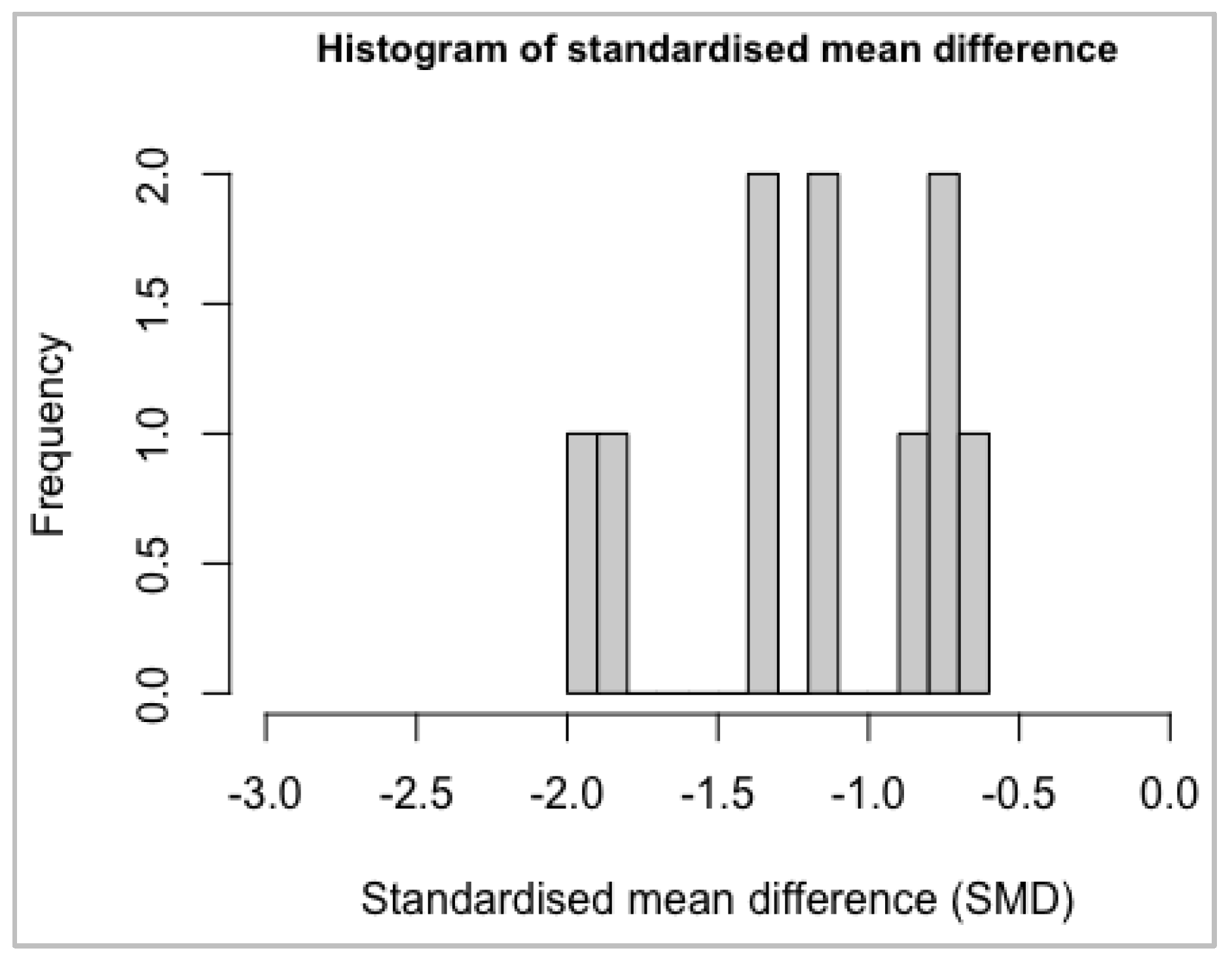 Biomedicines 10 01713 g0a7