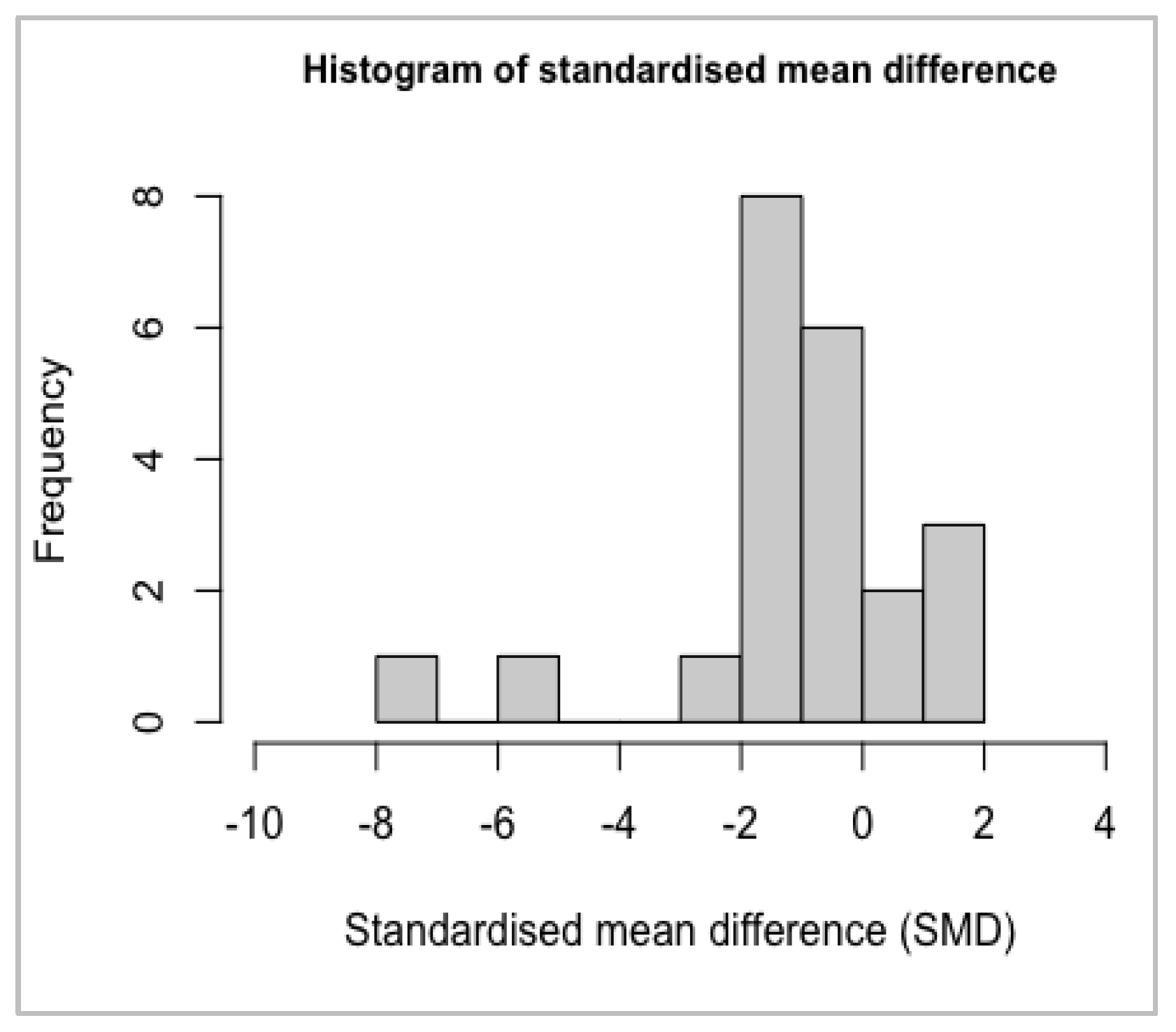 Biomedicines 10 01713 g0a9