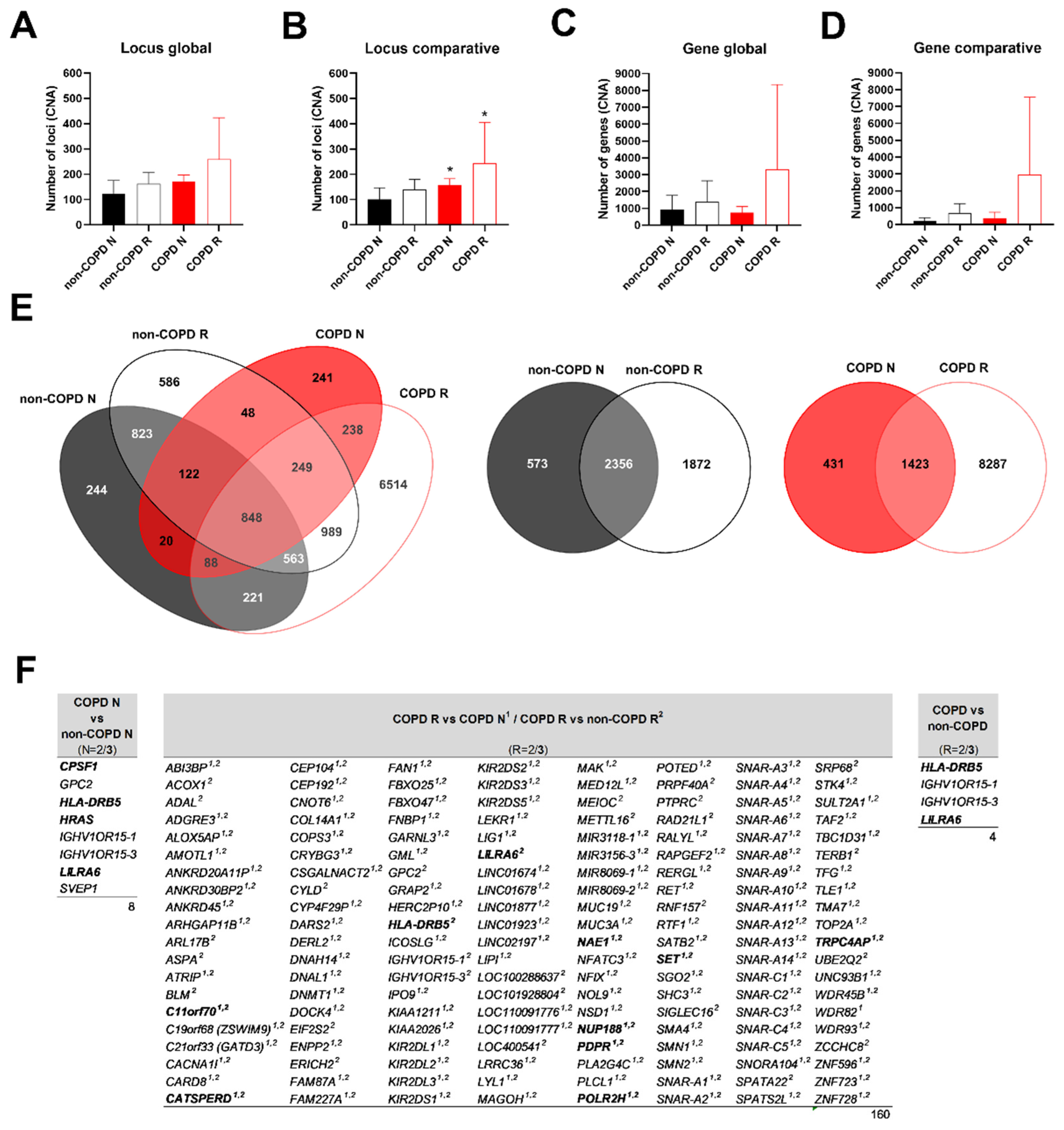 Biomedicines 10 01714 g003 550