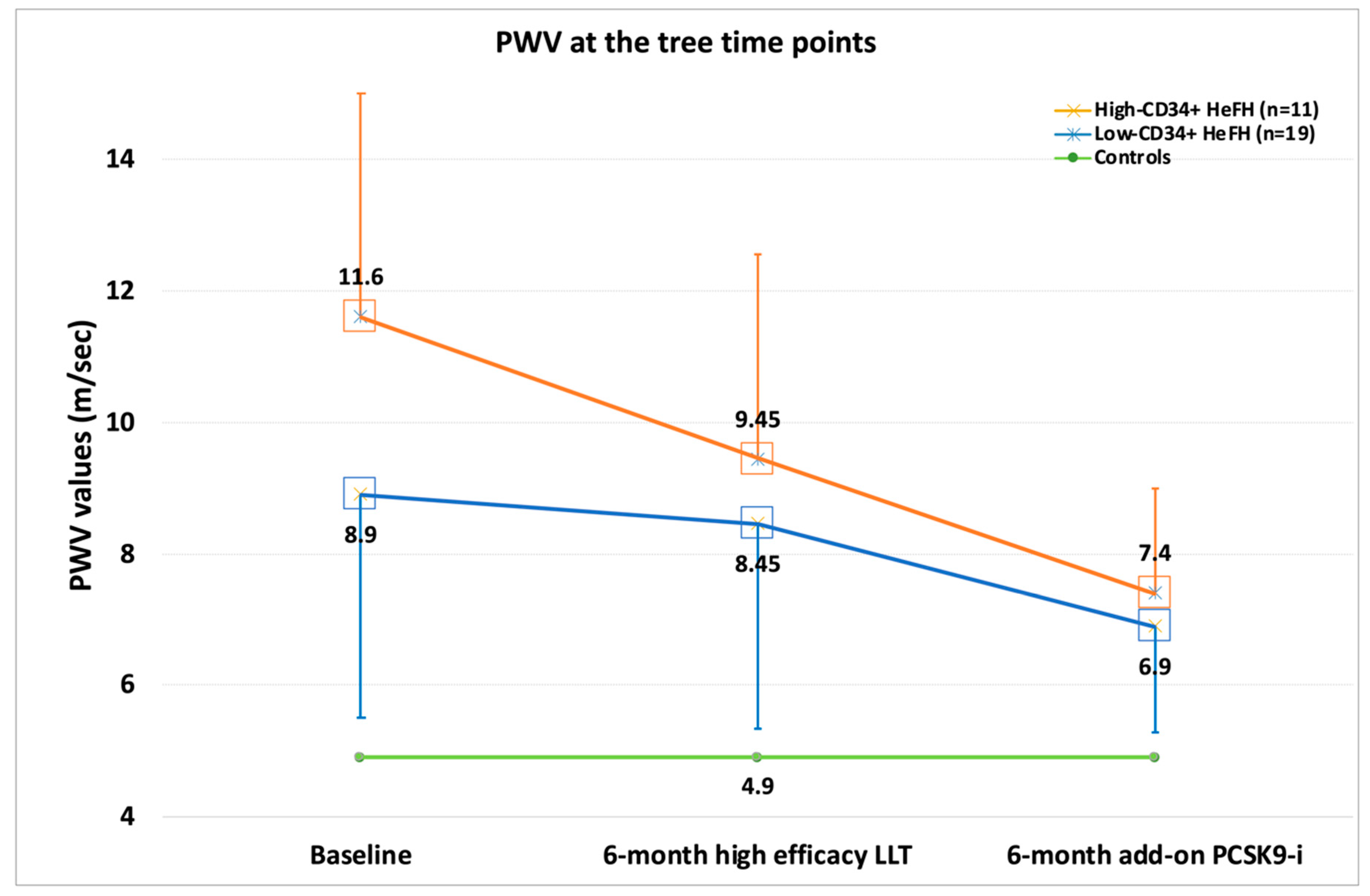 Biomedicines 10 01715 g002
