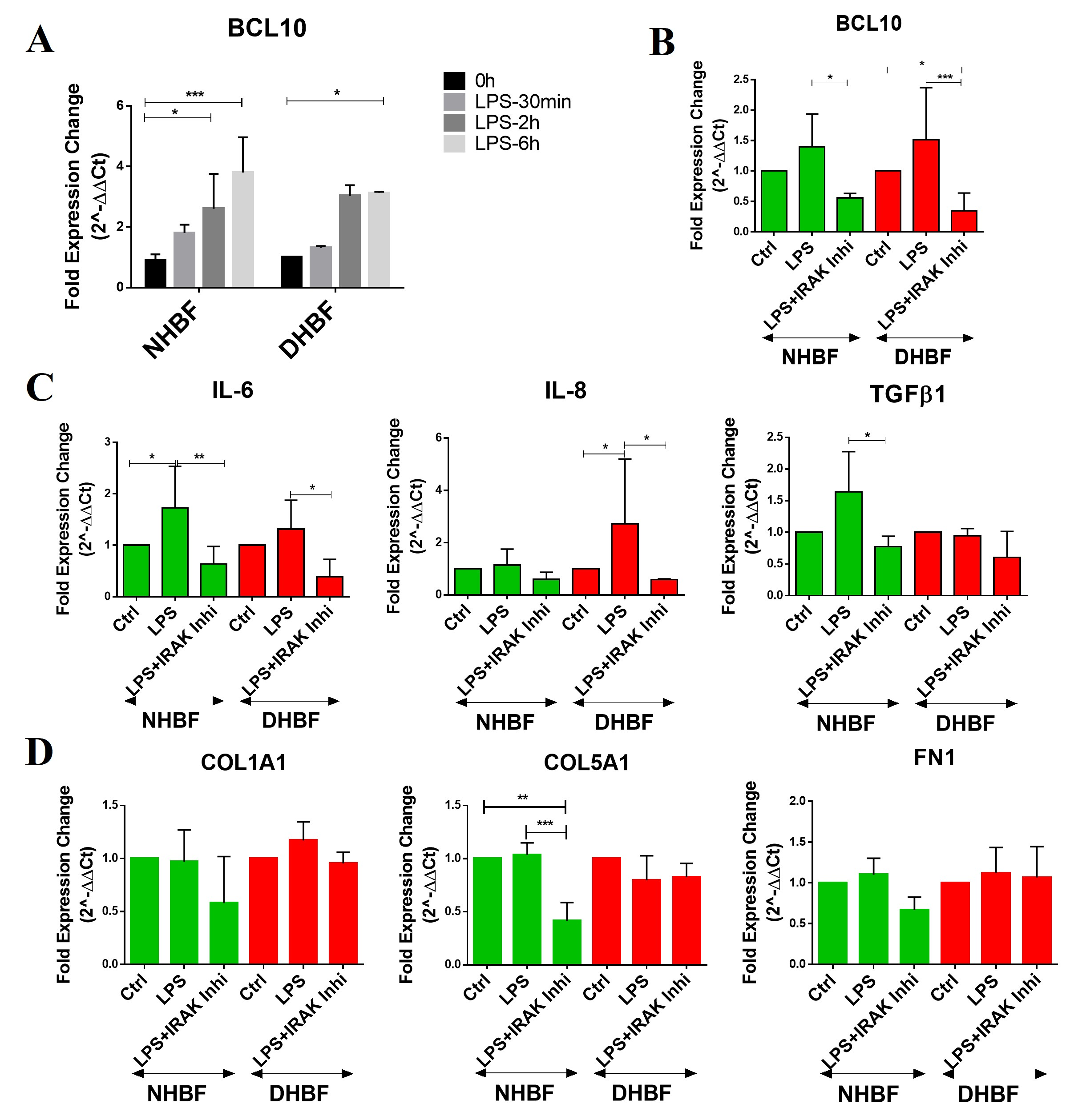 Biomedicines 10 01716 g004