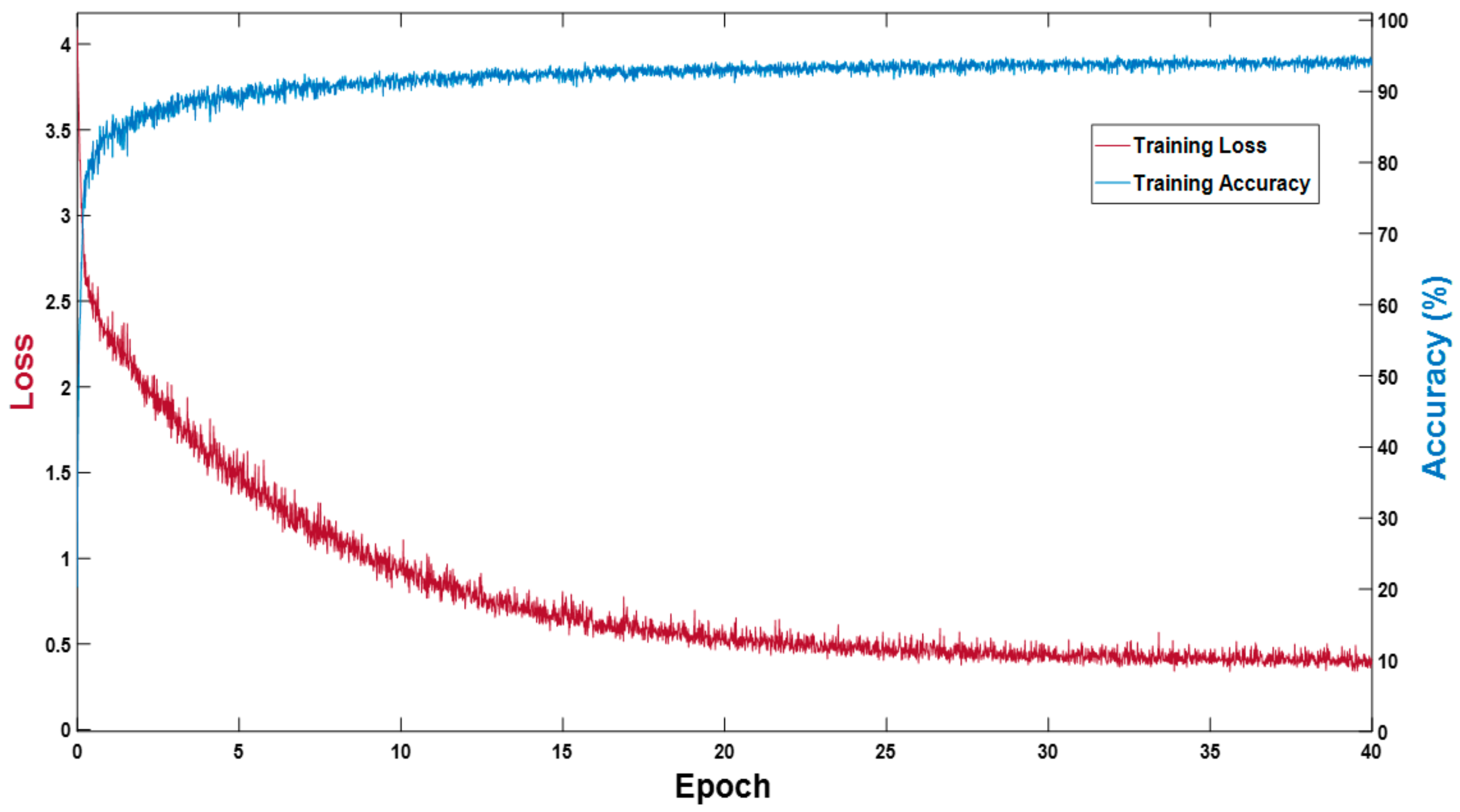 Biomedicines 10 01717 g005 550
