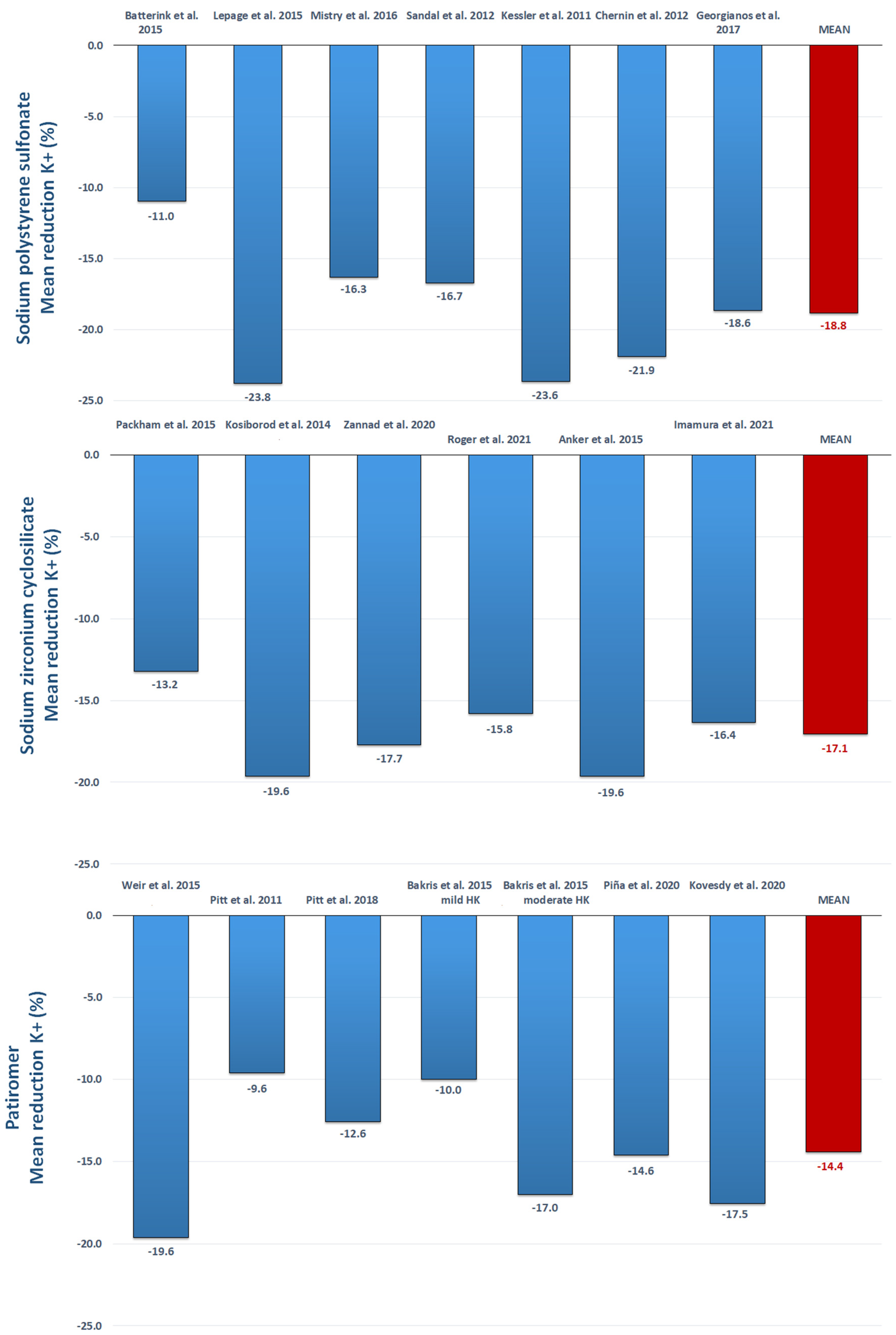 Biomedicines 10 01721 g001