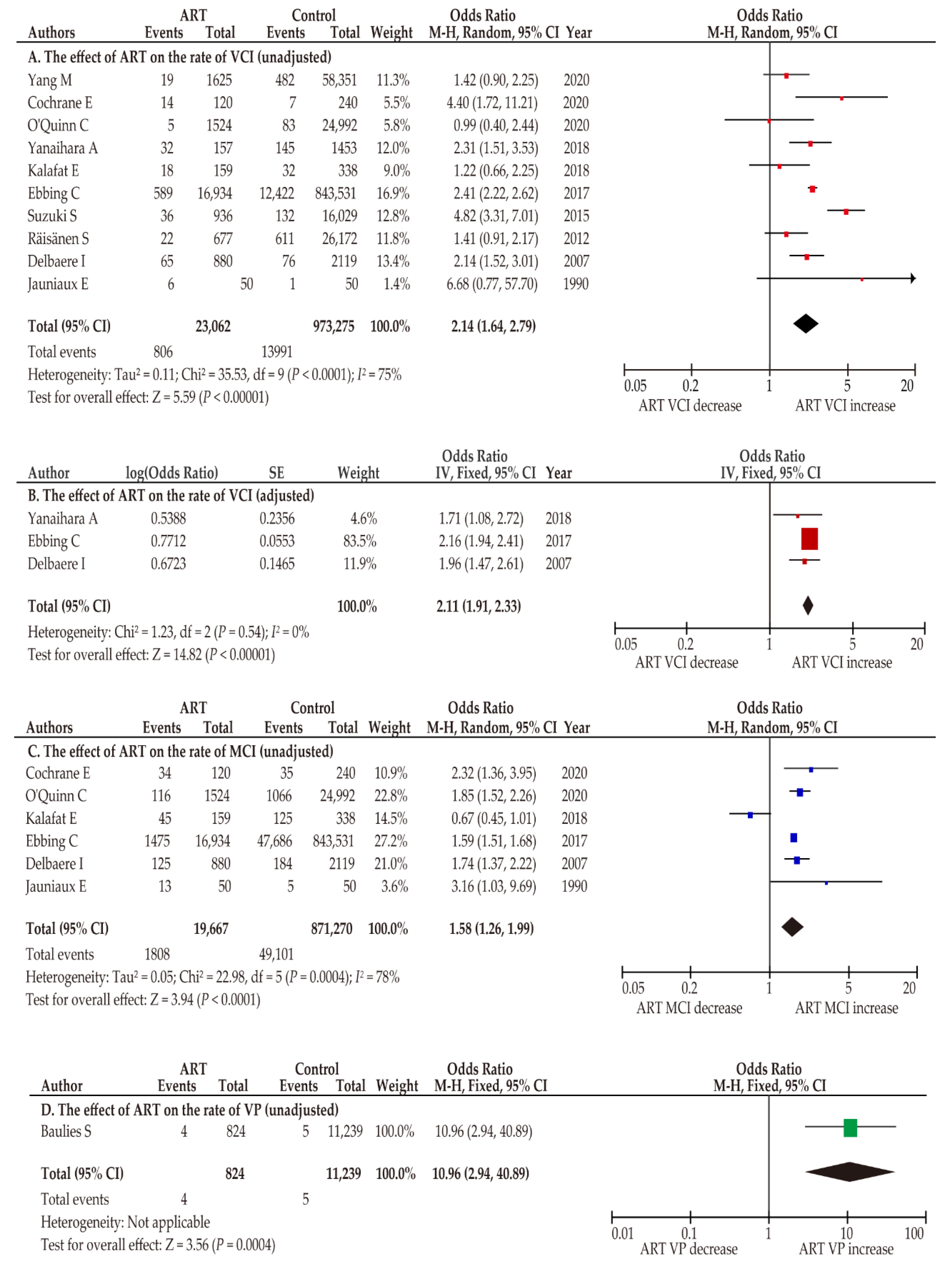 Biomedicines 10 01722 g002
