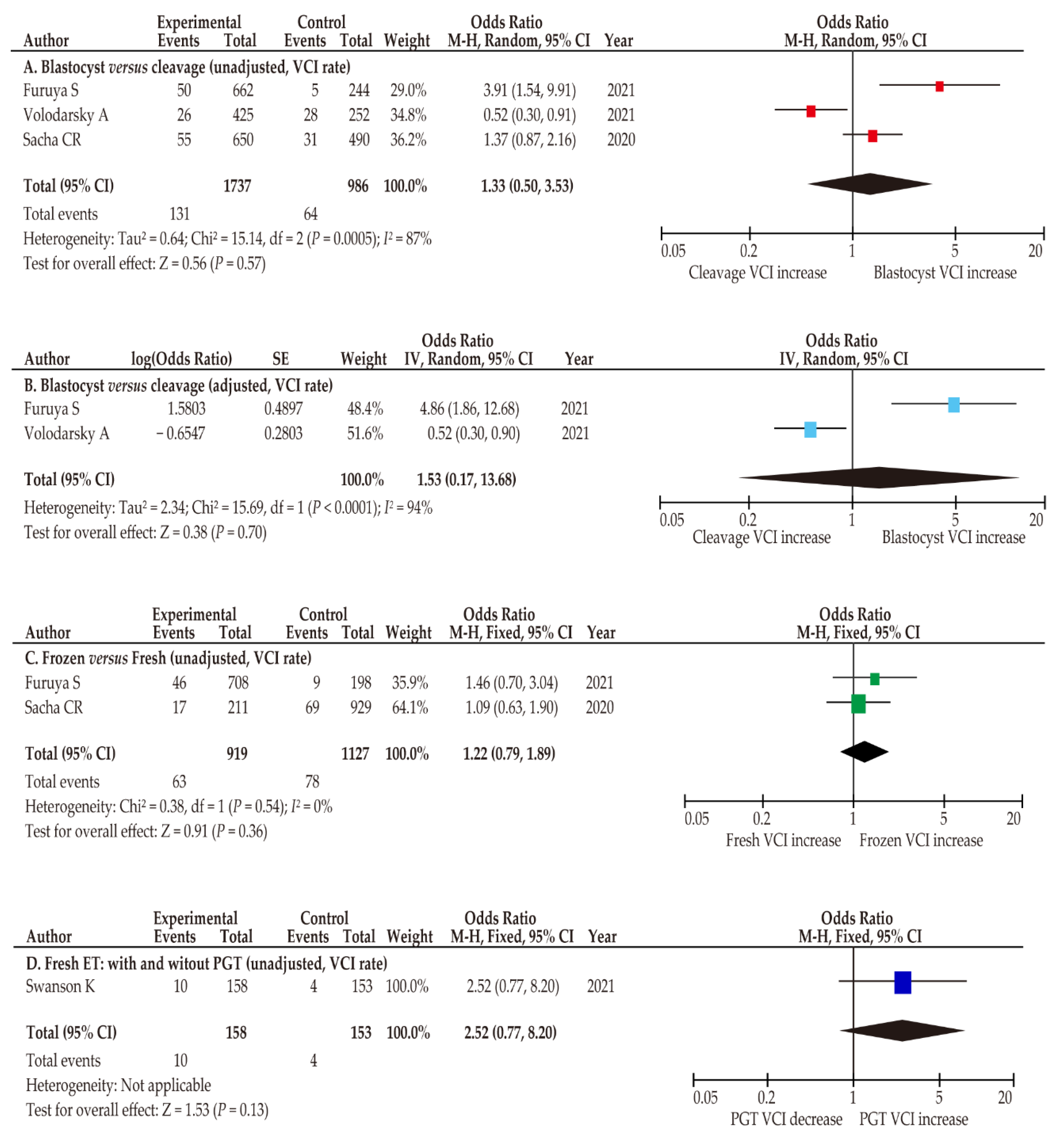 Biomedicines 10 01722 g003