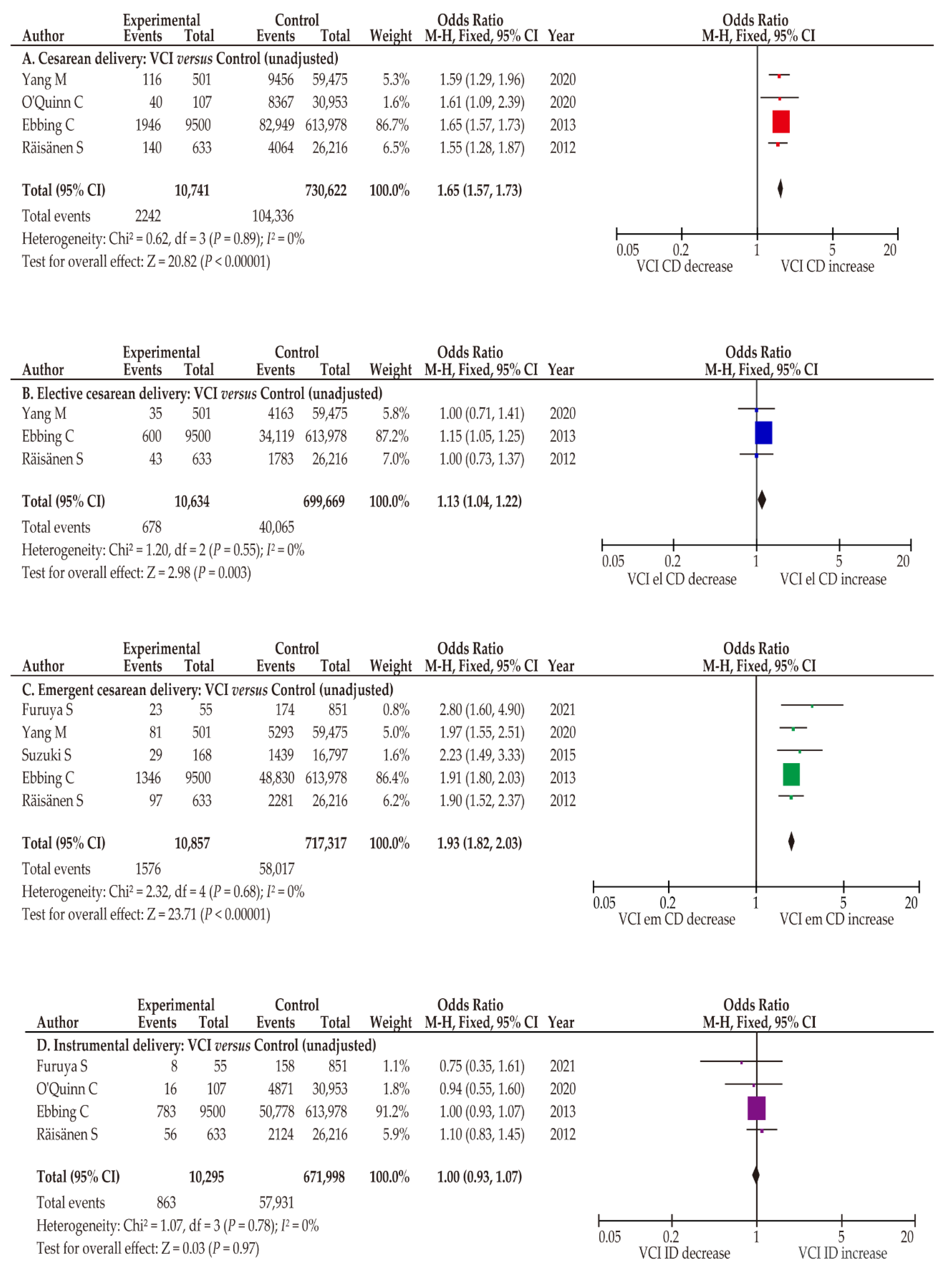 Biomedicines 10 01722 g004