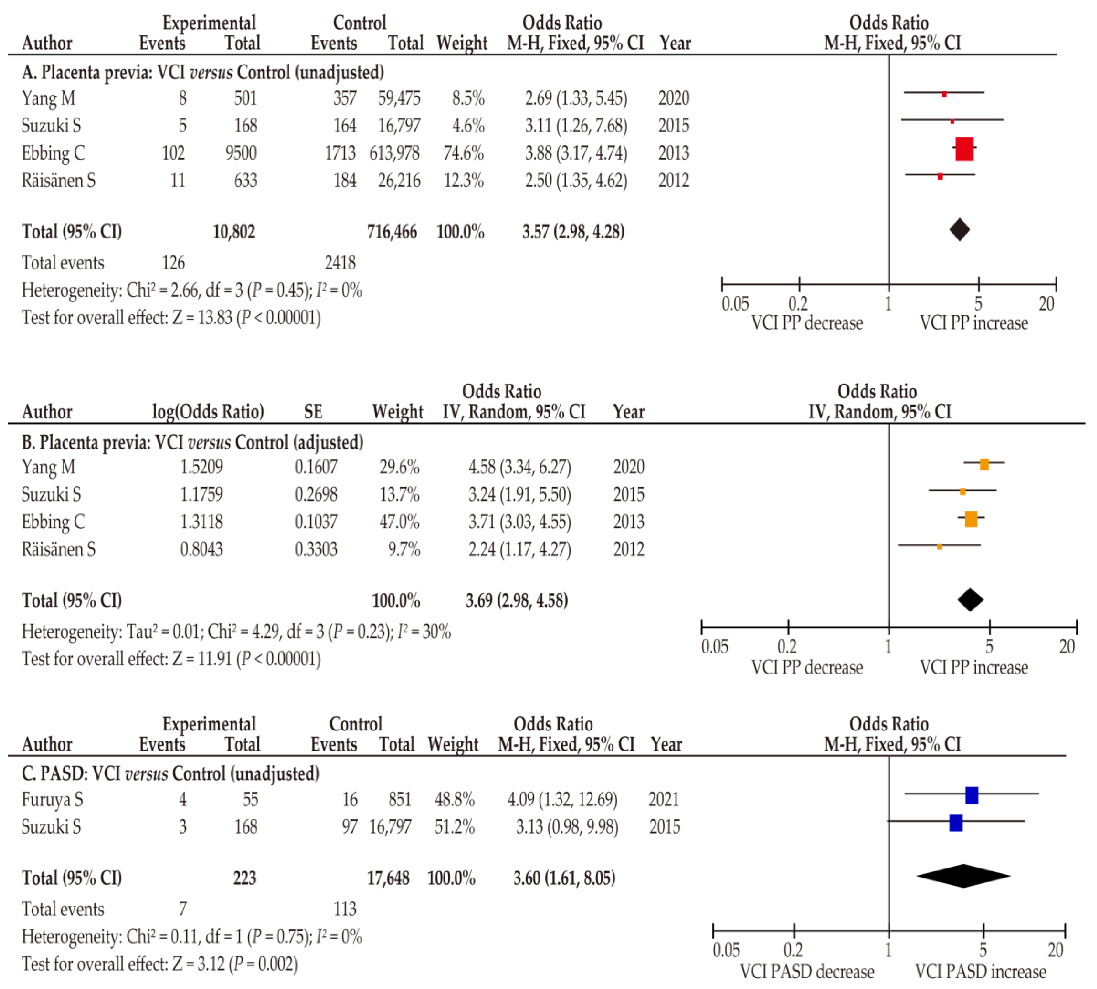 Biomedicines 10 01722 g005