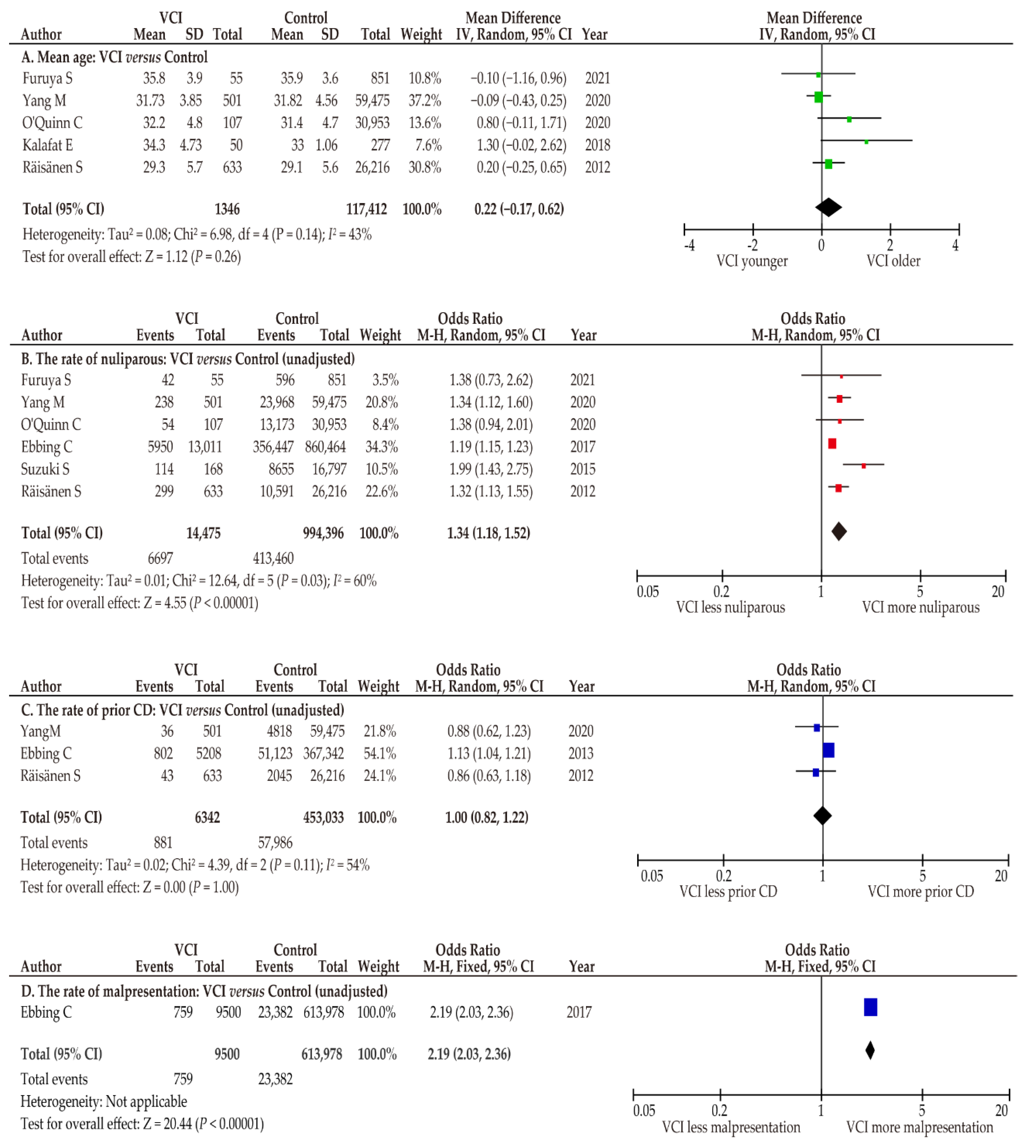 Biomedicines 10 01722 g006