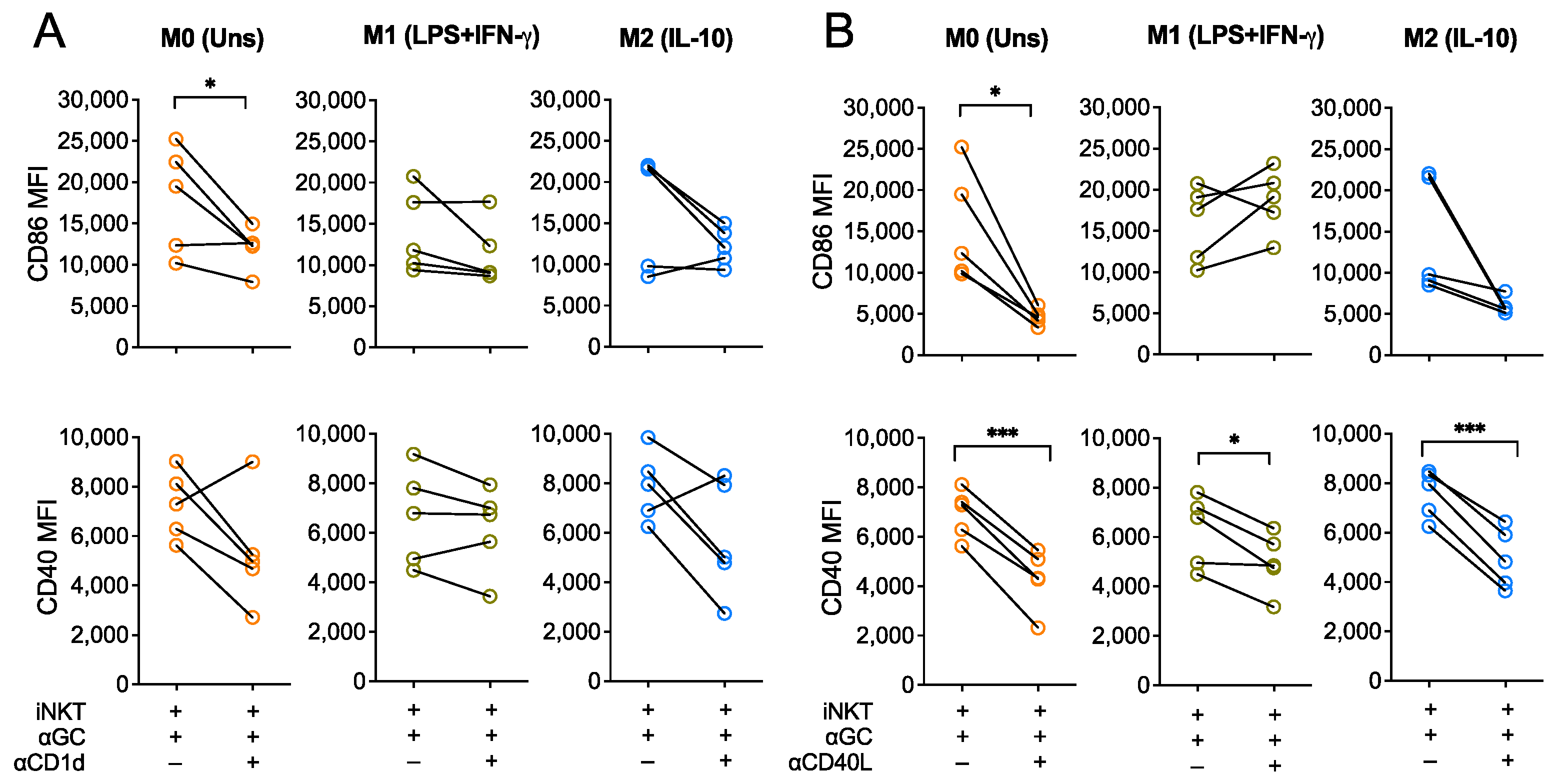Biomedicines 10 01723 g002
