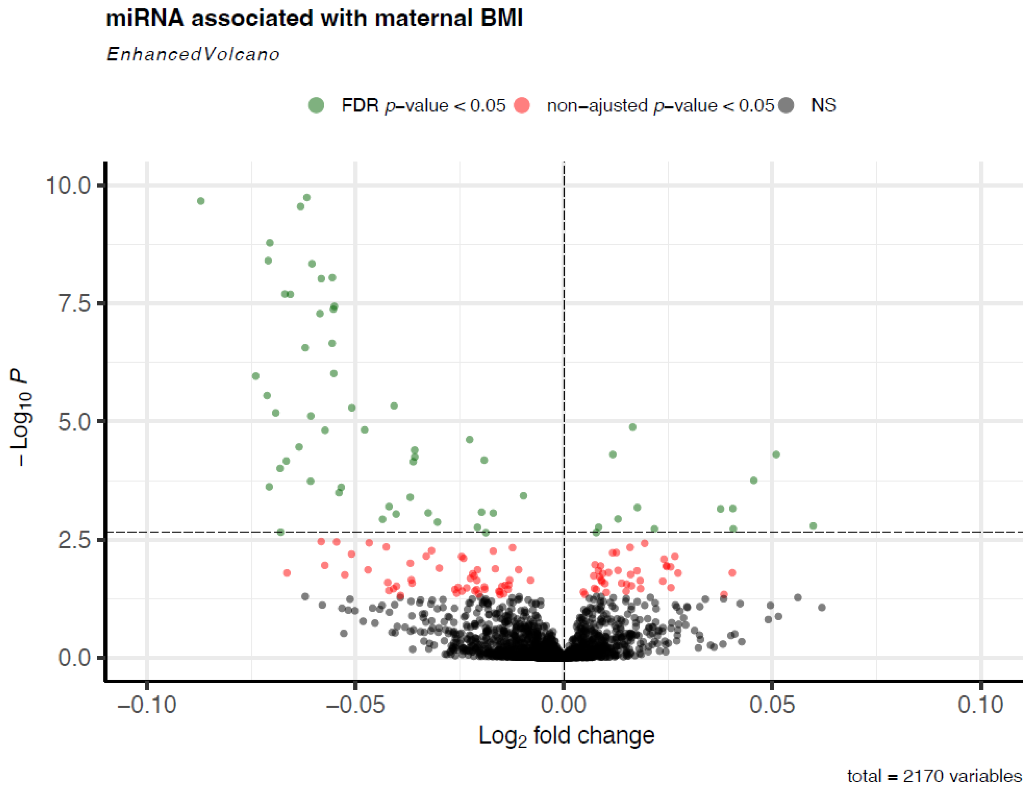 Biomedicines 10 01726 g001 550