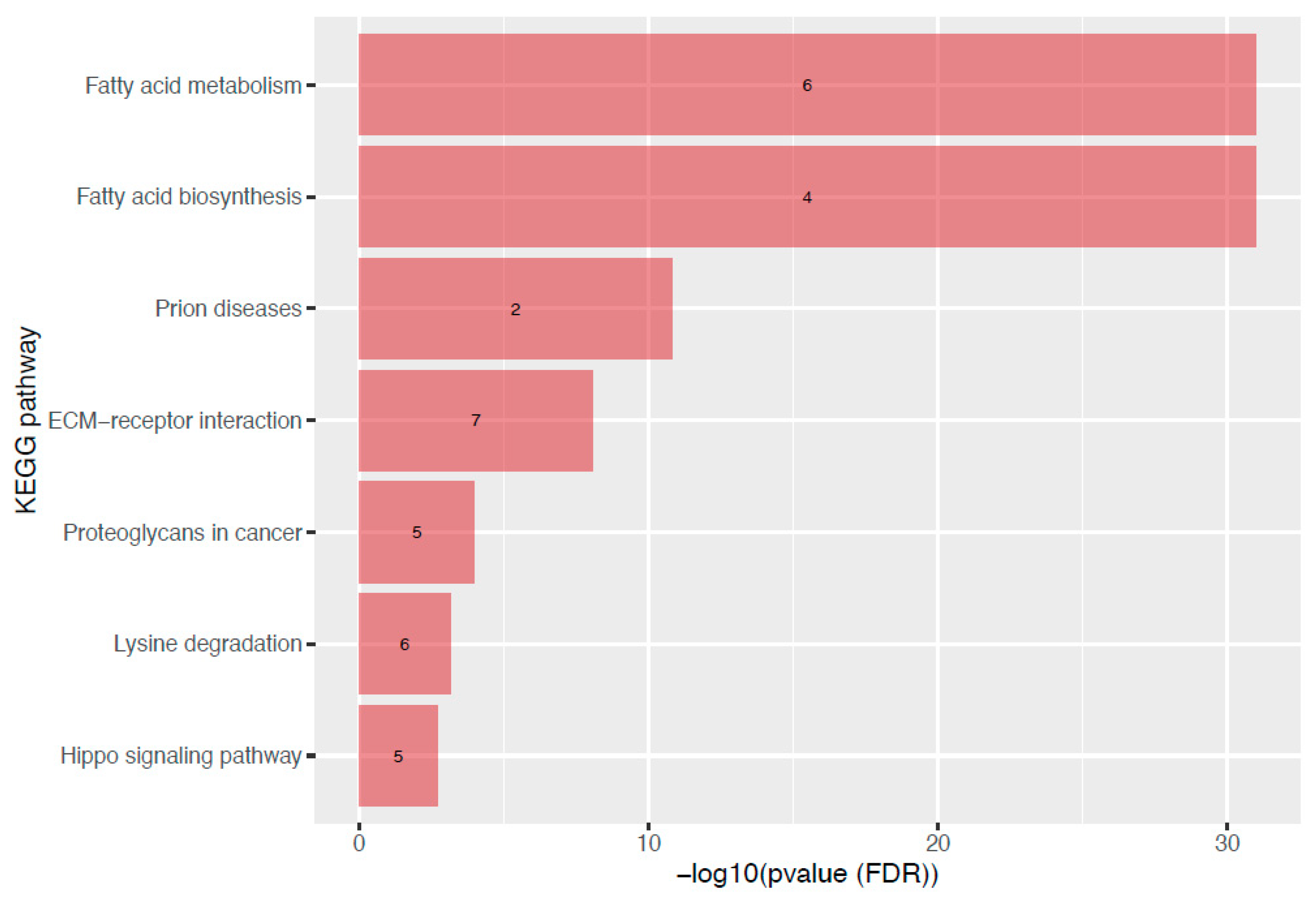 Biomedicines 10 01726 g002 550