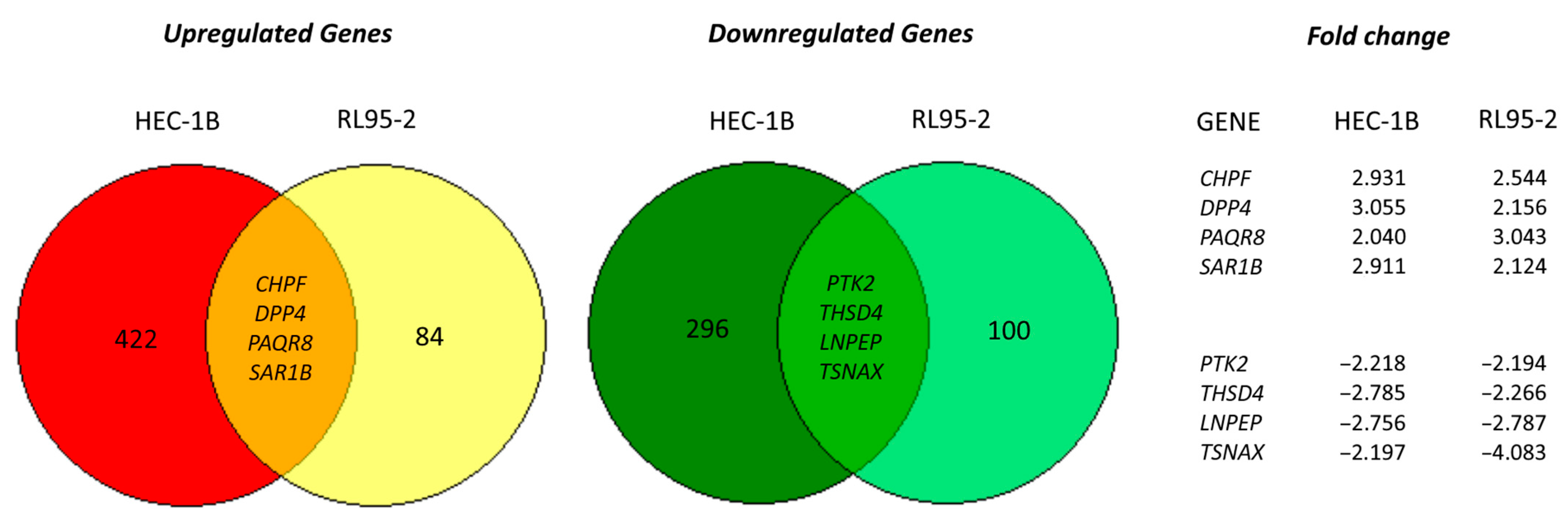 Biomedicines 10 01727 g003 Biomedicines 10 01727 g003