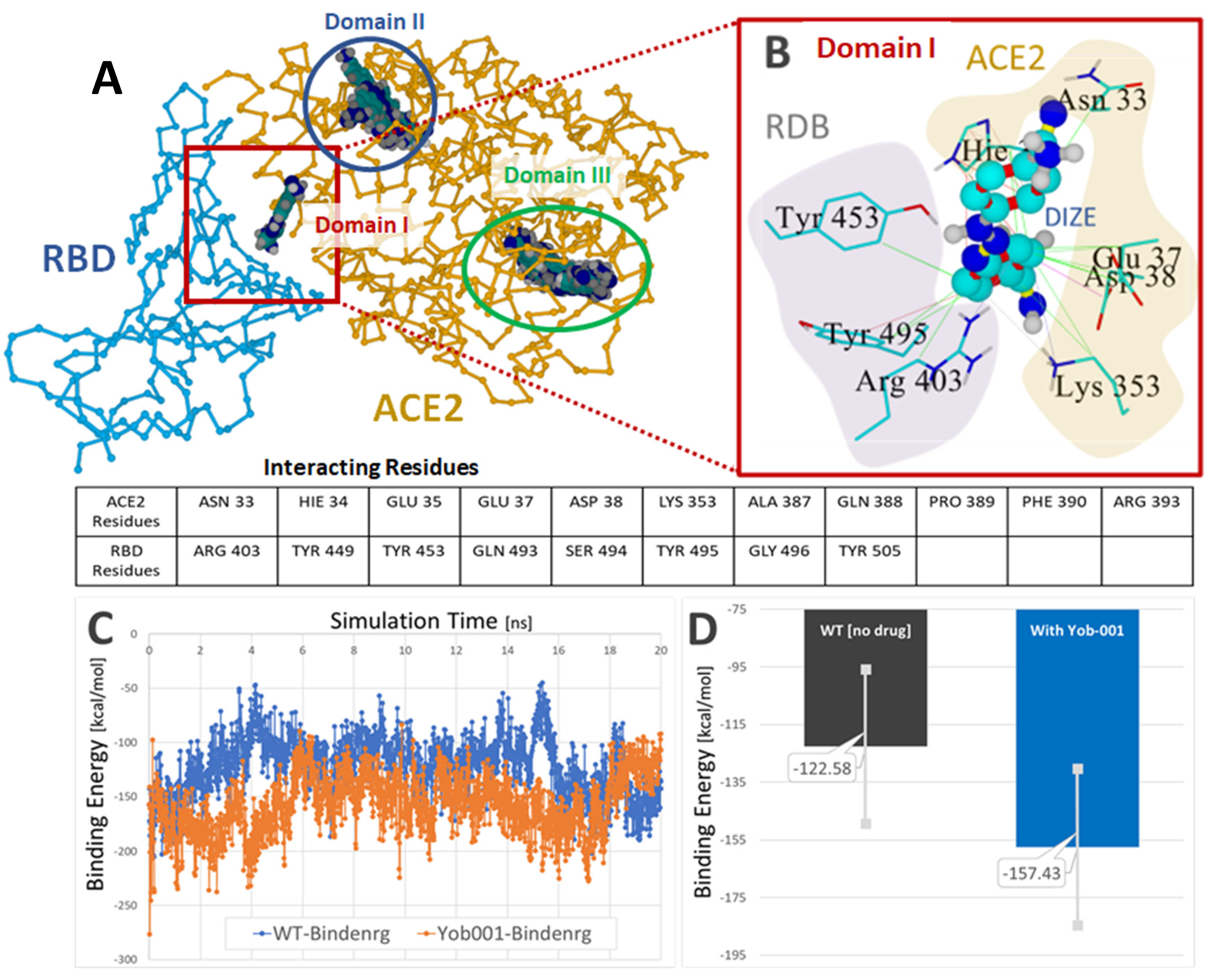 Biomedicines 10 01731 g011