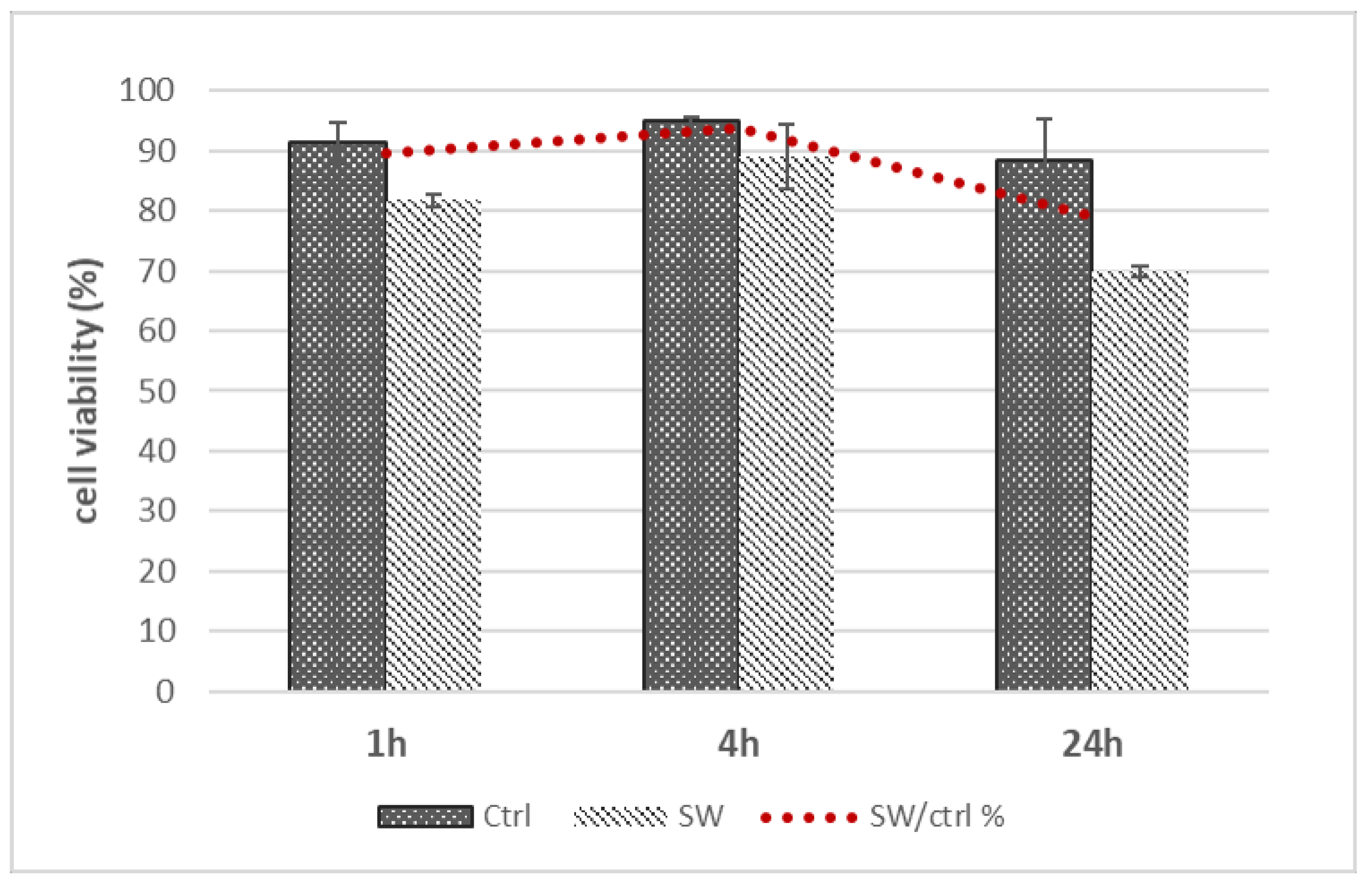 Biomedicines 10 01732 g003 550